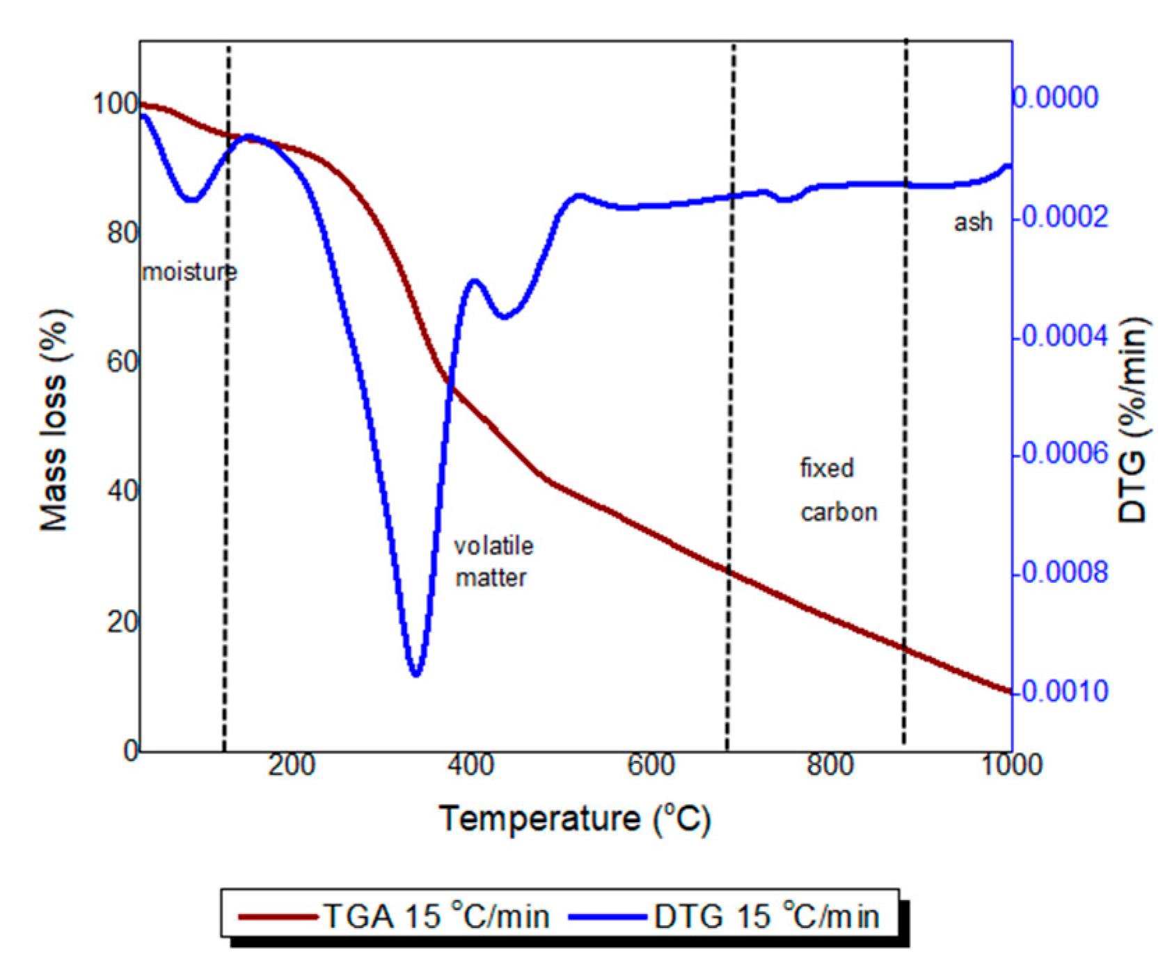 Processes 10 01525 g001
