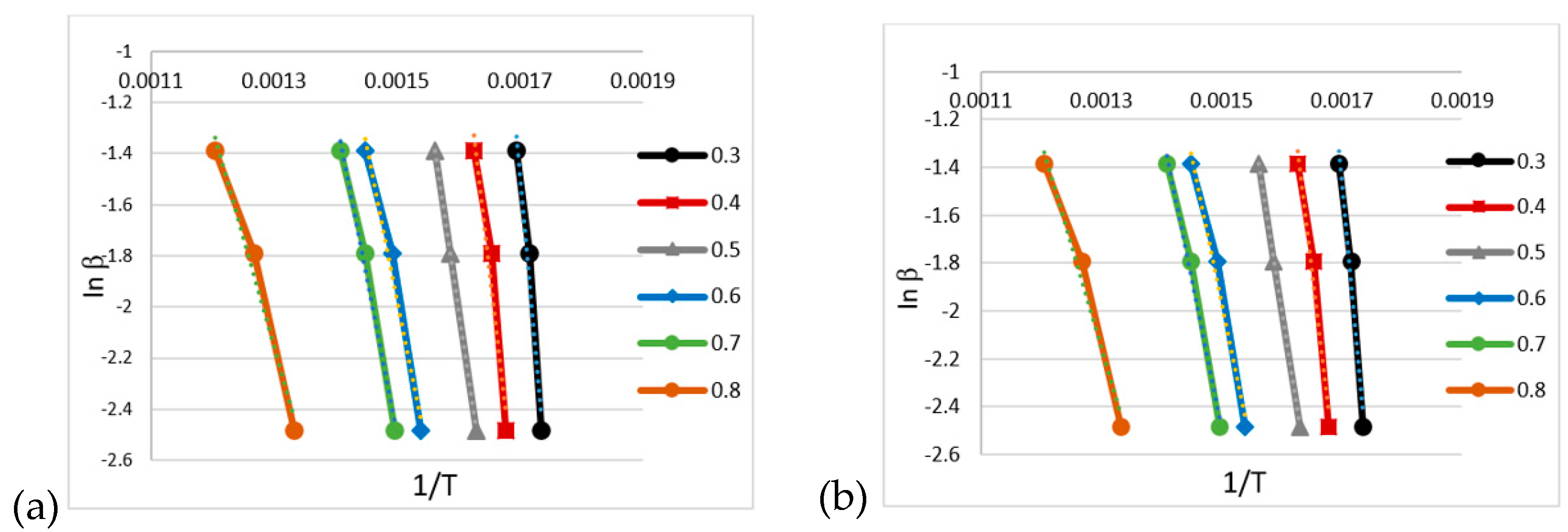 Processes 10 01525 g003