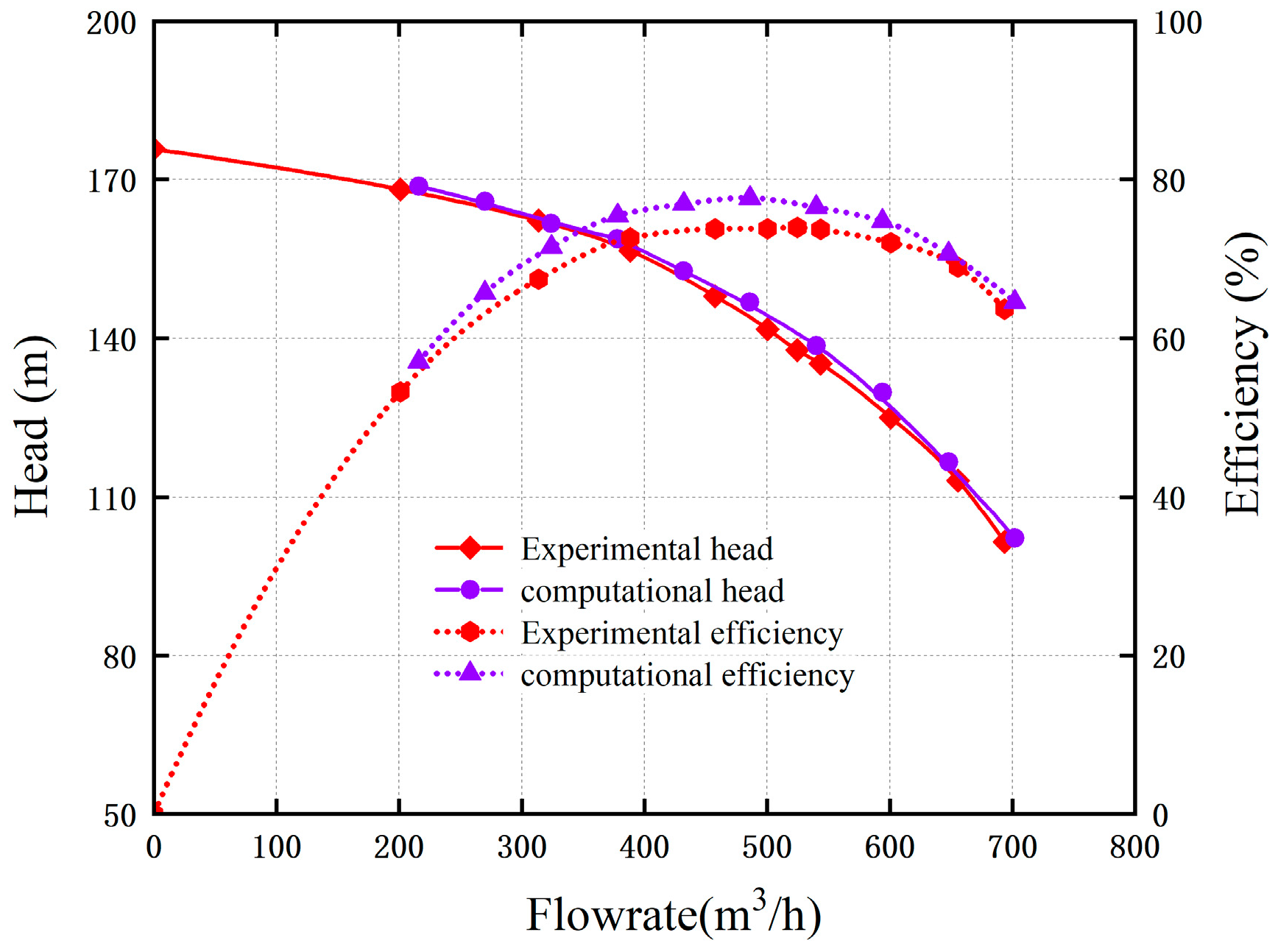 Processes 10 01529 g005