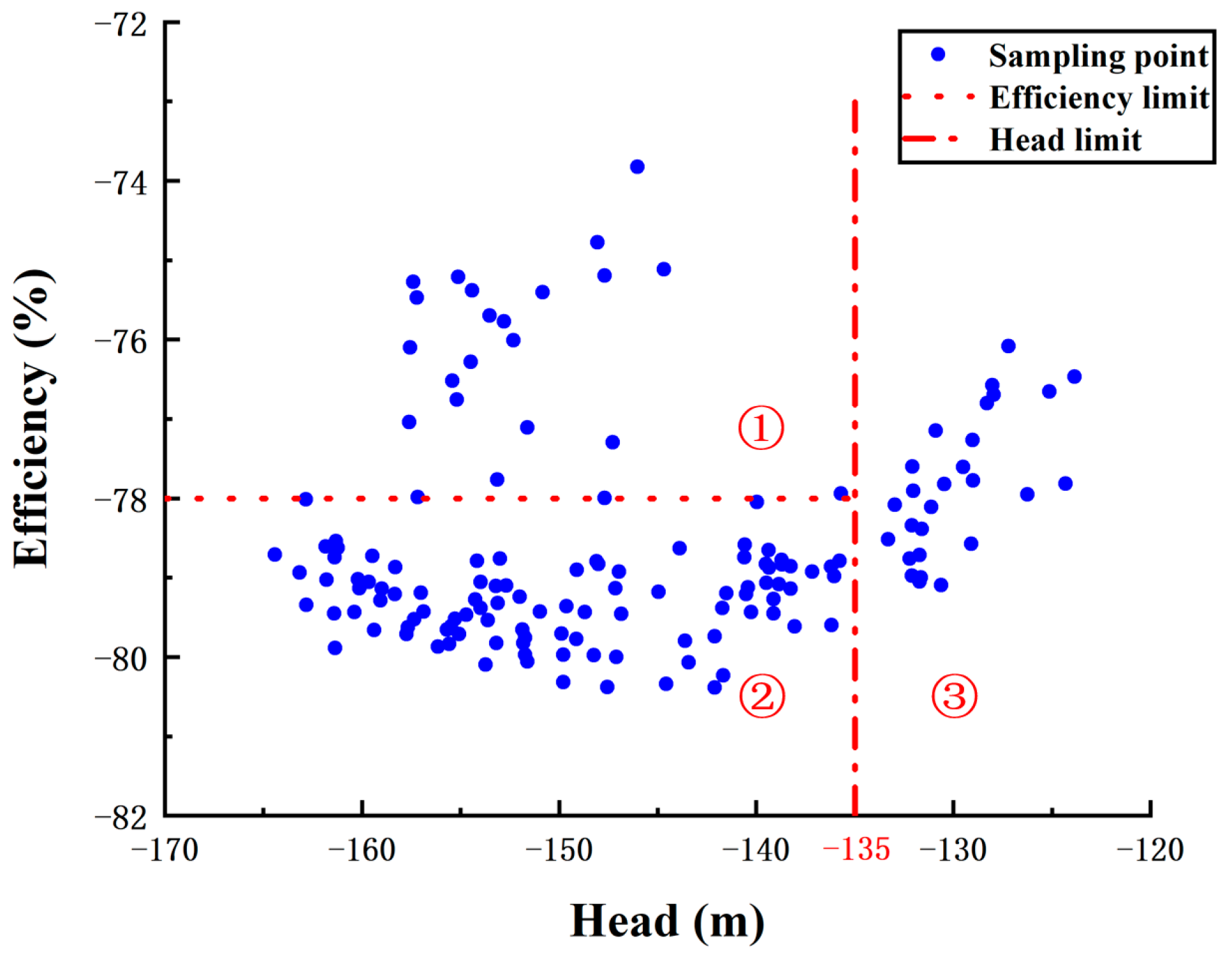Processes 10 01529 g007