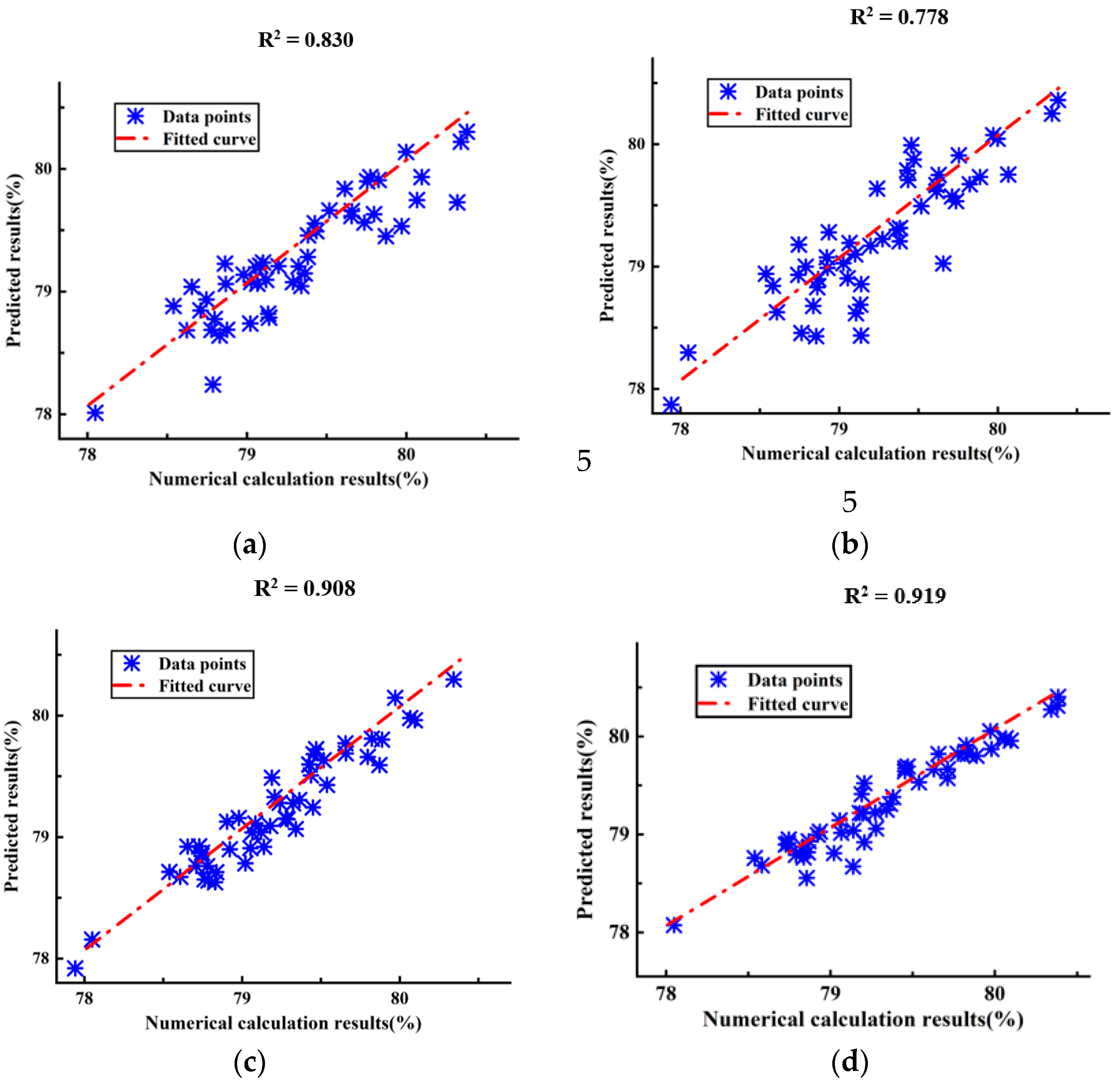 Processes 10 01529 g008