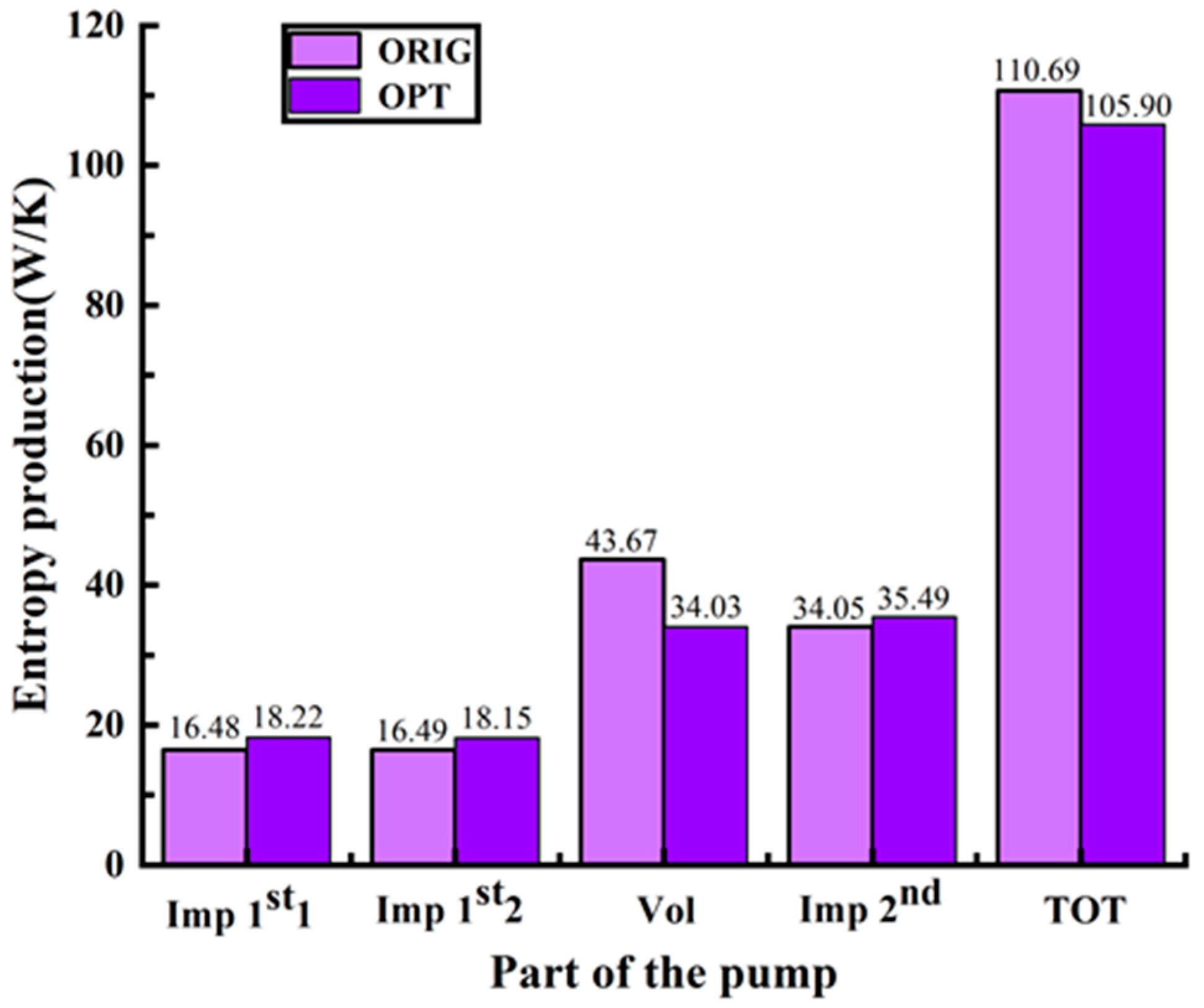 Processes 10 01529 g013