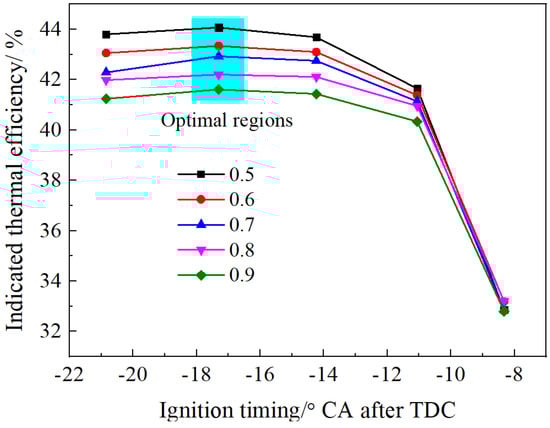 Processes 10 01534 g008 550