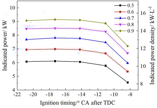 Processes 10 01534 g009 550