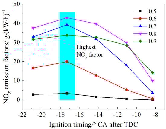 Processes 10 01534 g016 550