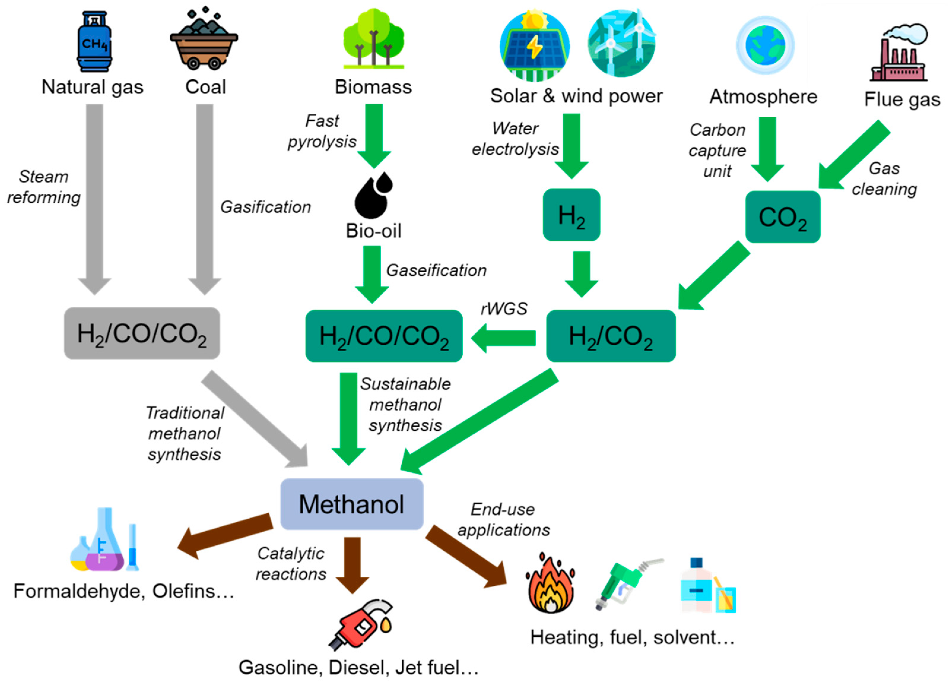 Processes 10 01535 g001