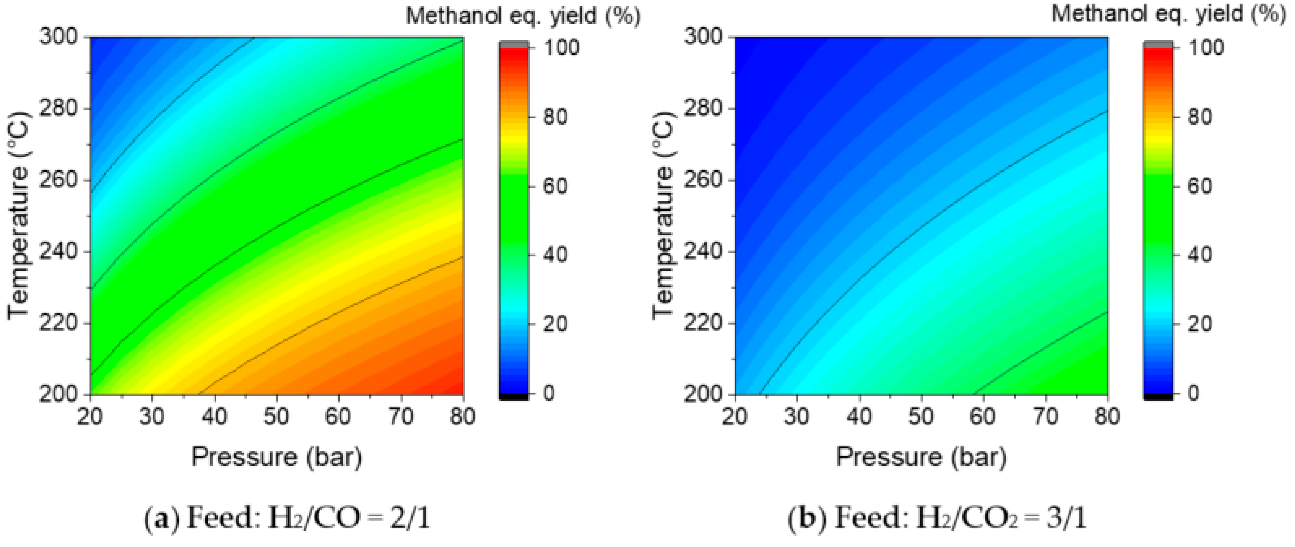Processes 10 01535 g002