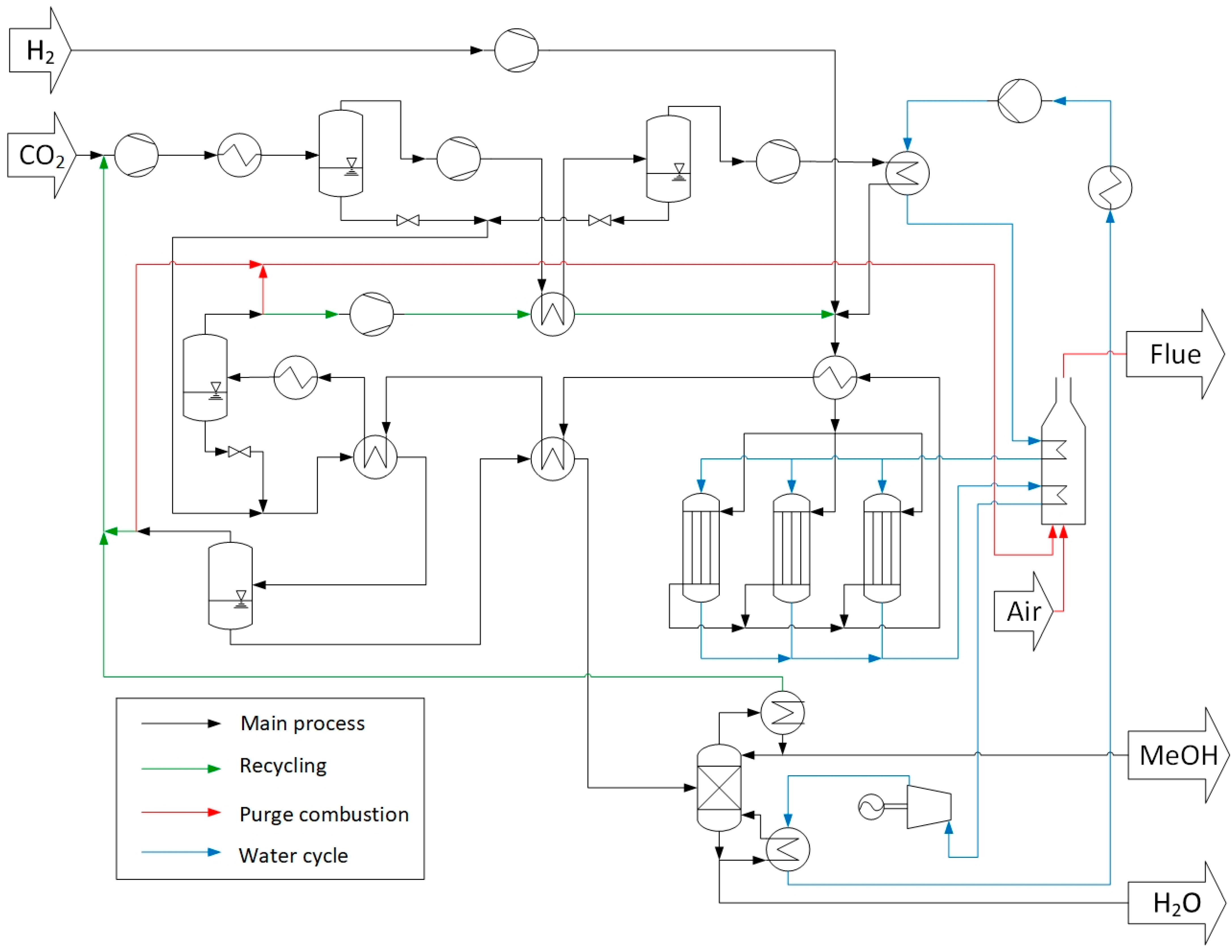 Processes 10 01535 g003