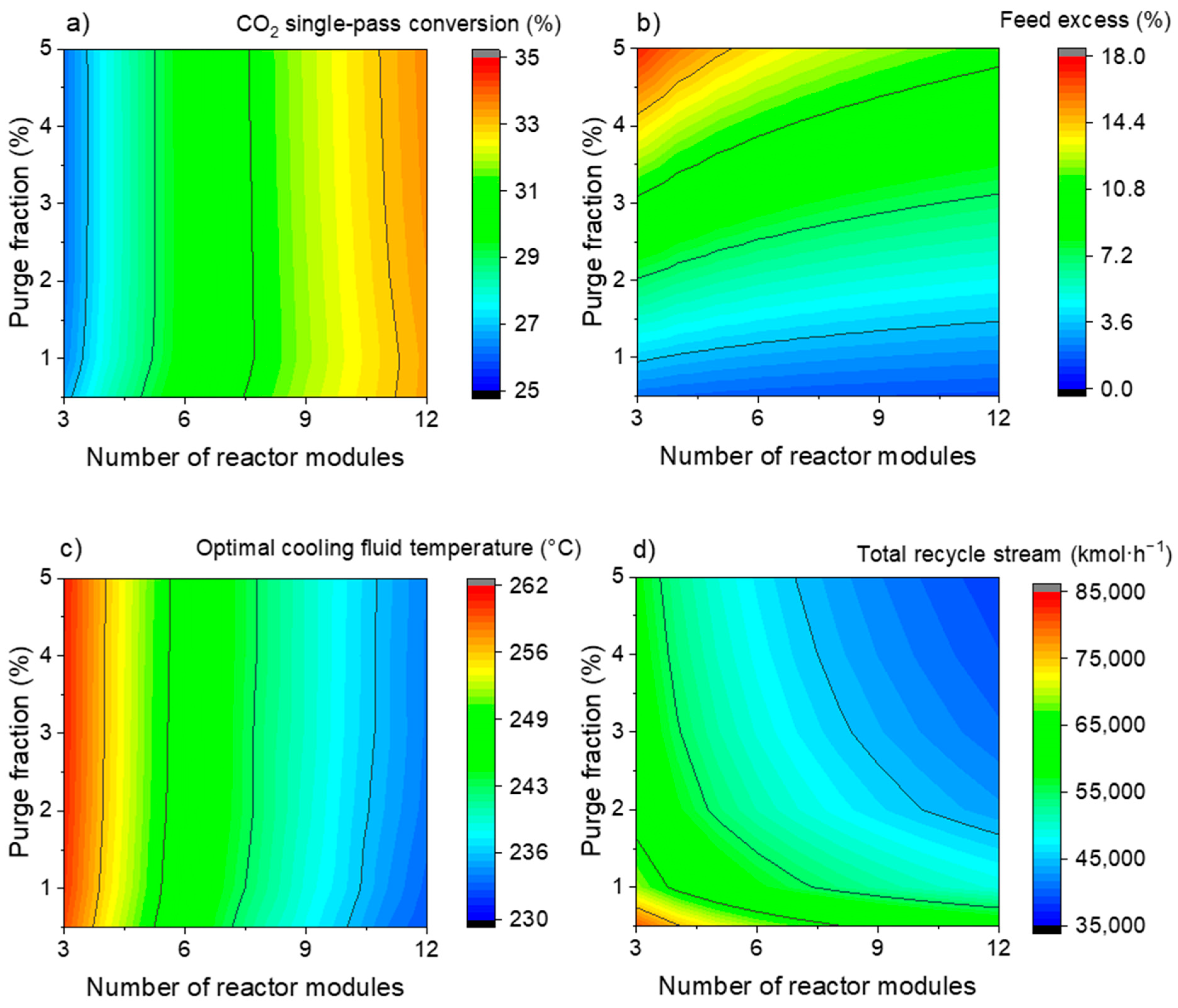 Processes 10 01535 g005