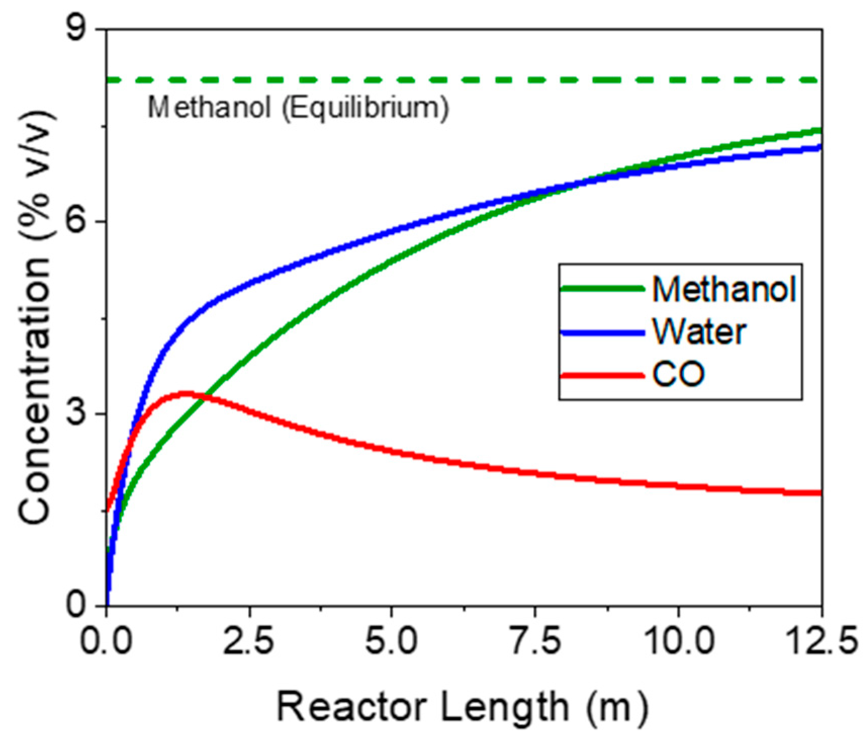 Processes 10 01535 g006