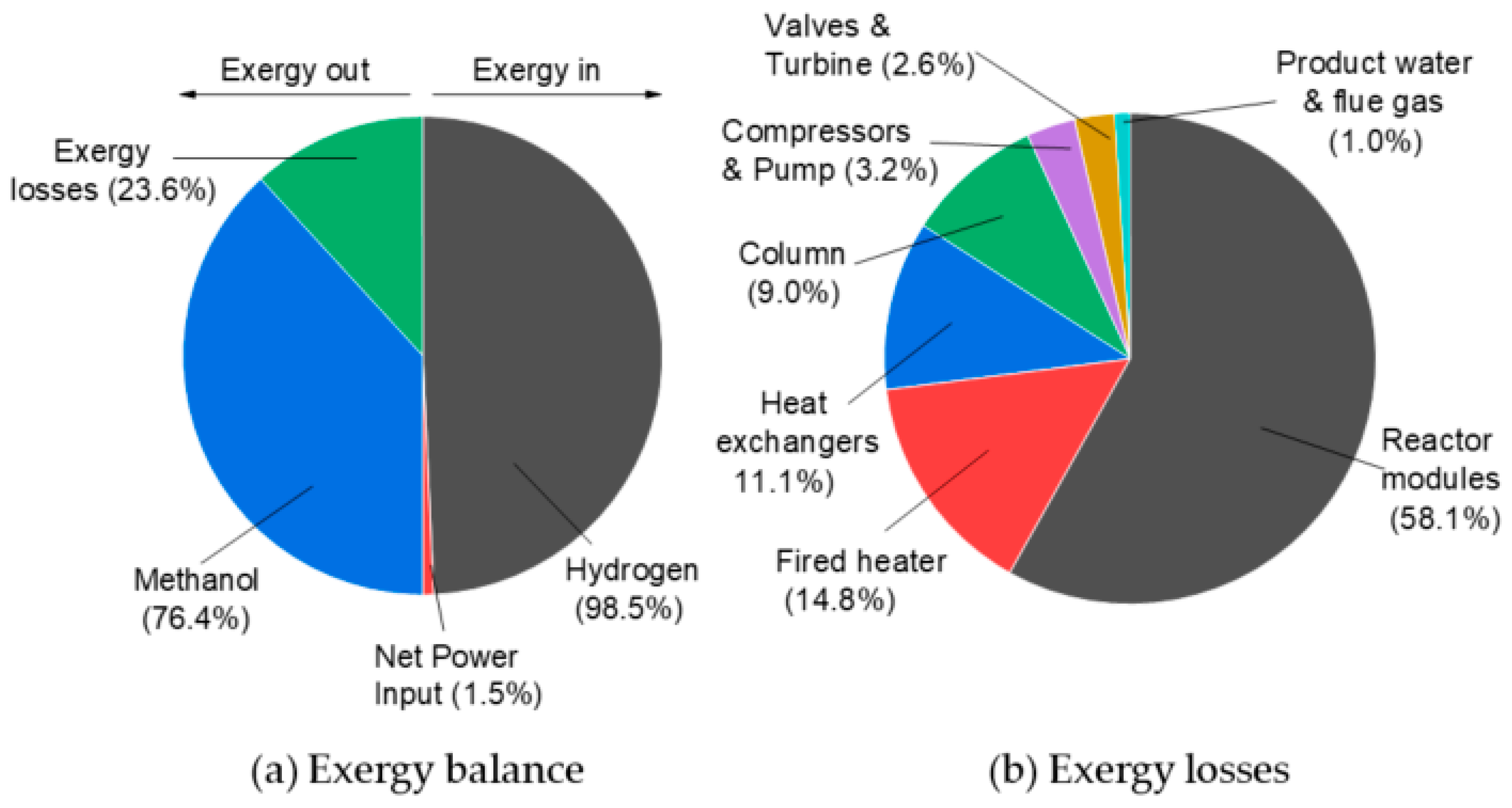 Processes 10 01535 g007