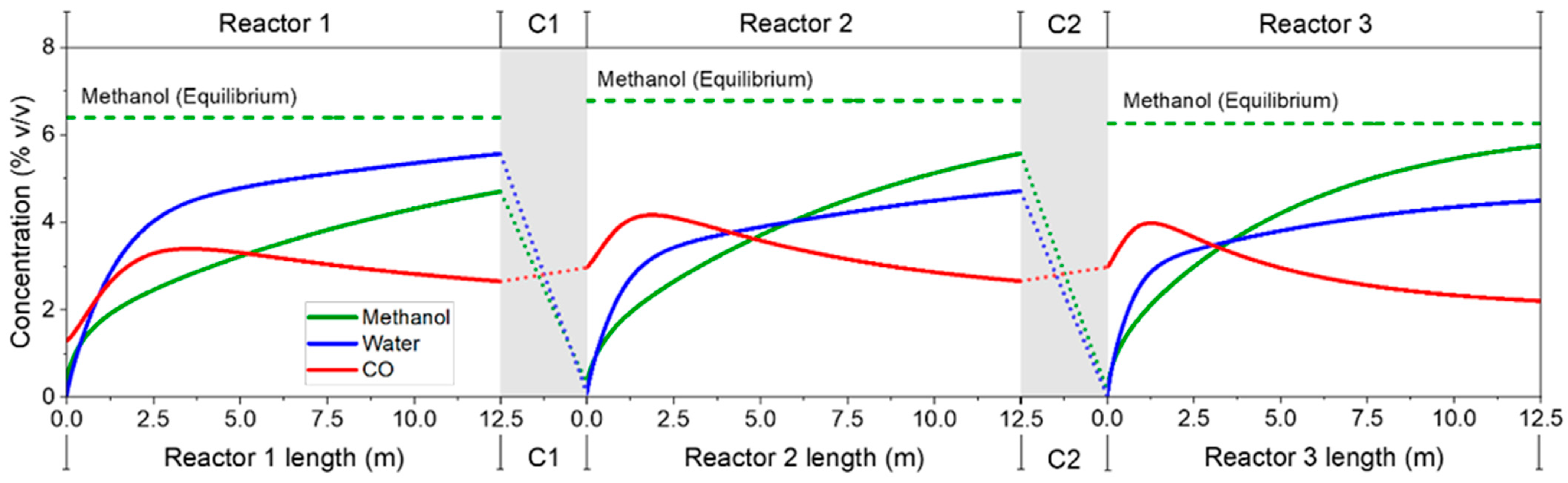 Processes 10 01535 g009