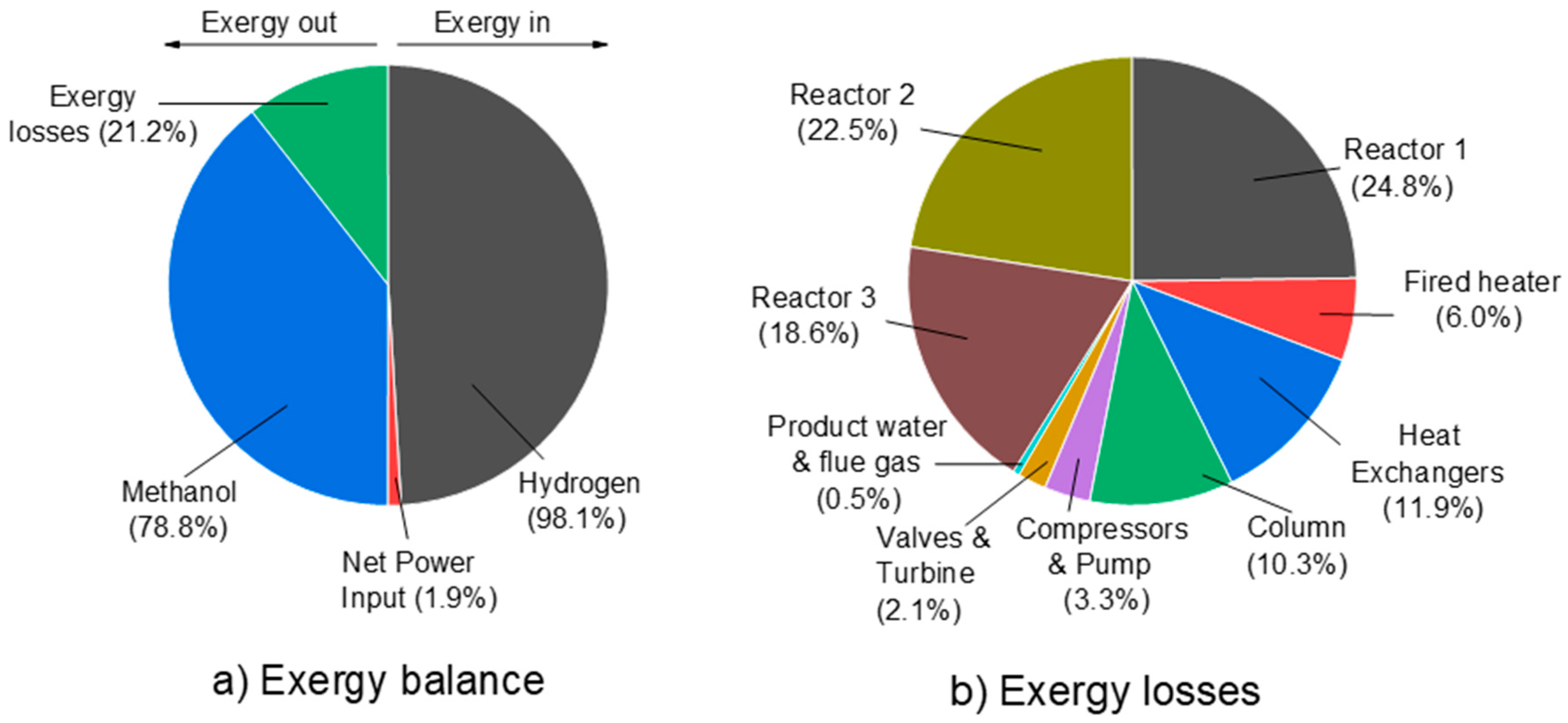 Processes 10 01535 g010