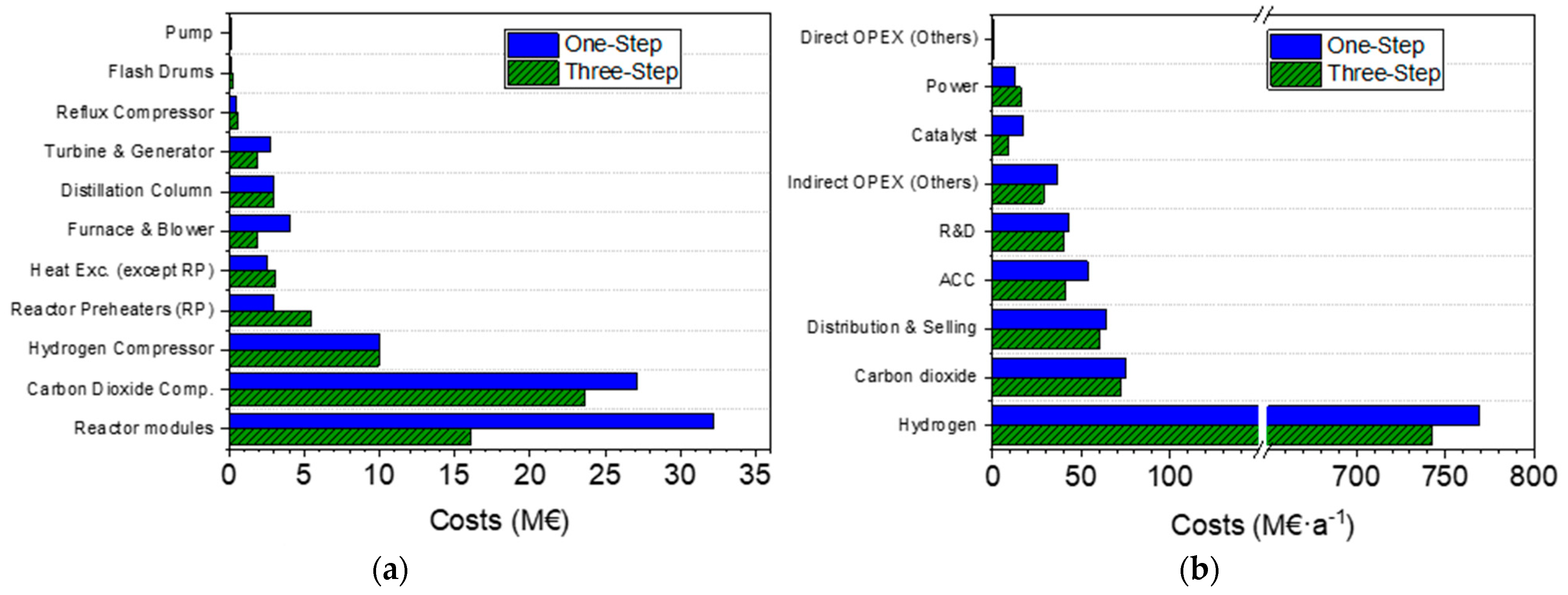Processes 10 01535 g011