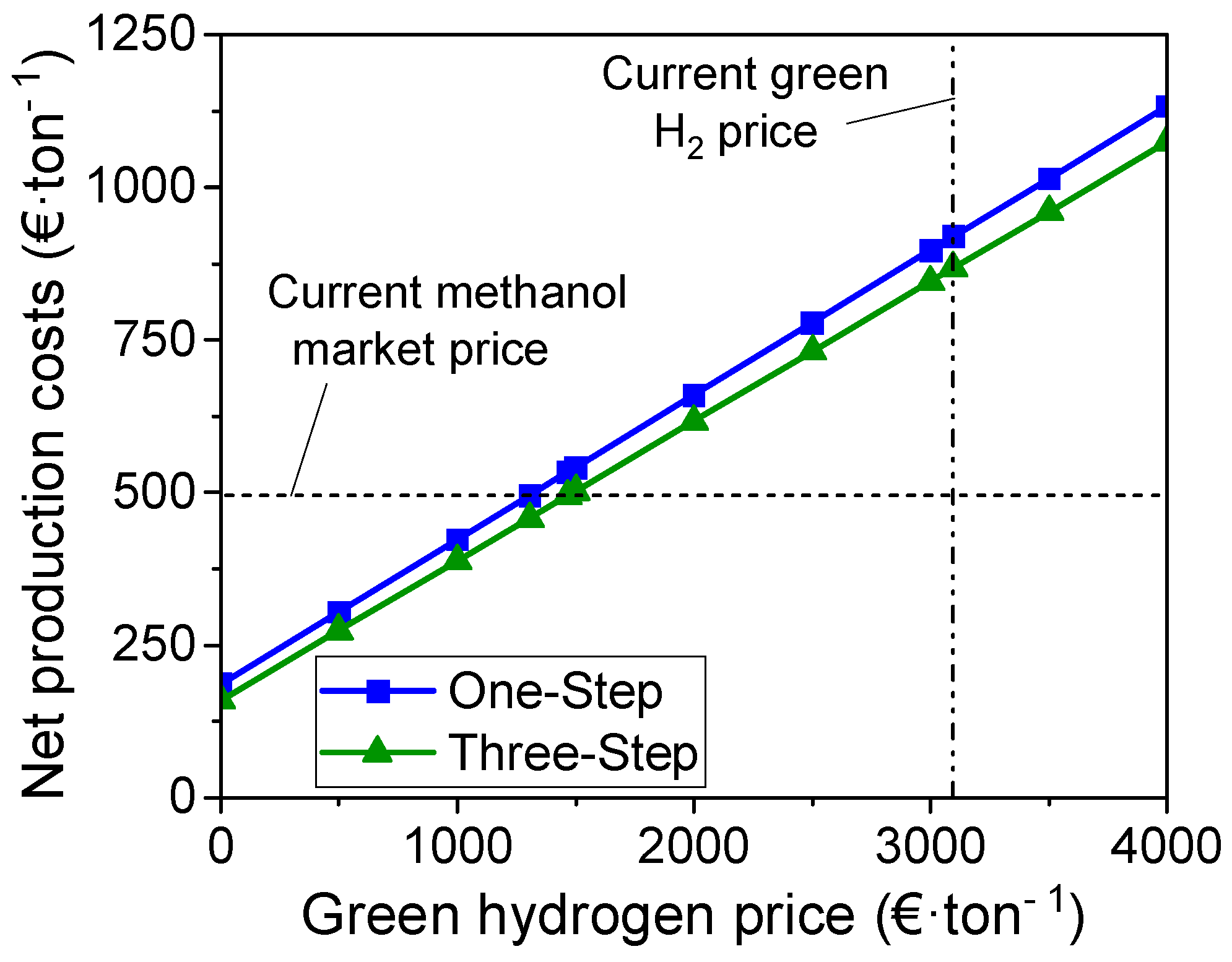 Processes 10 01535 g013