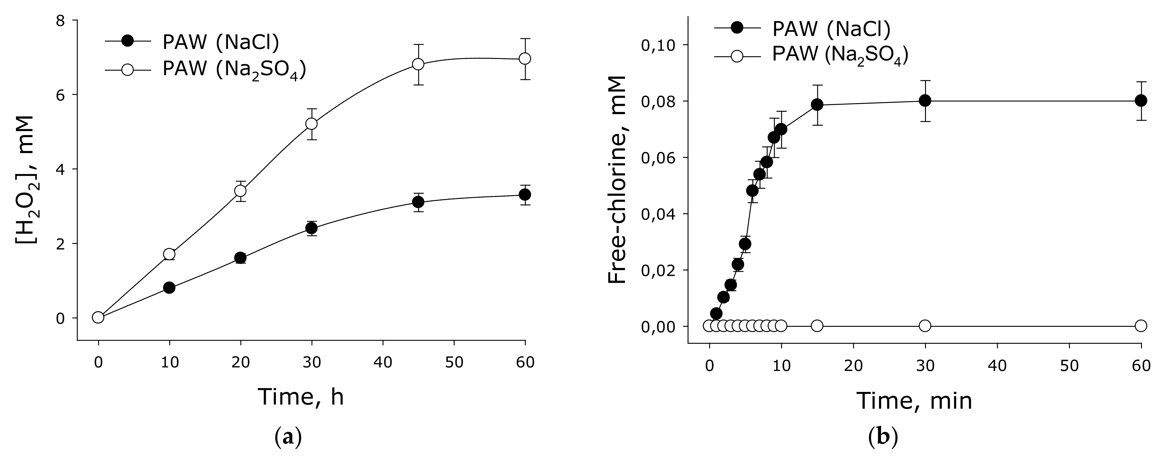 Processes 10 01536 g004