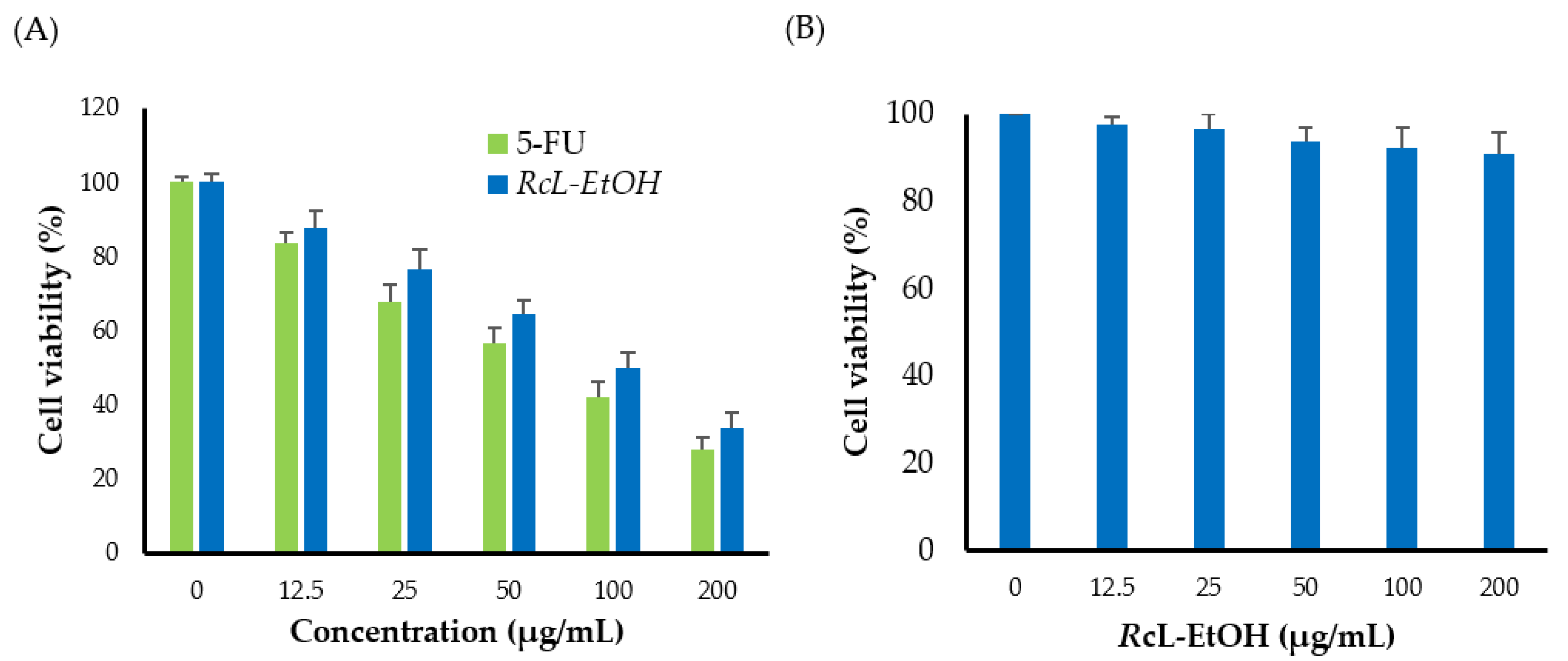 Processes 10 01537 g001