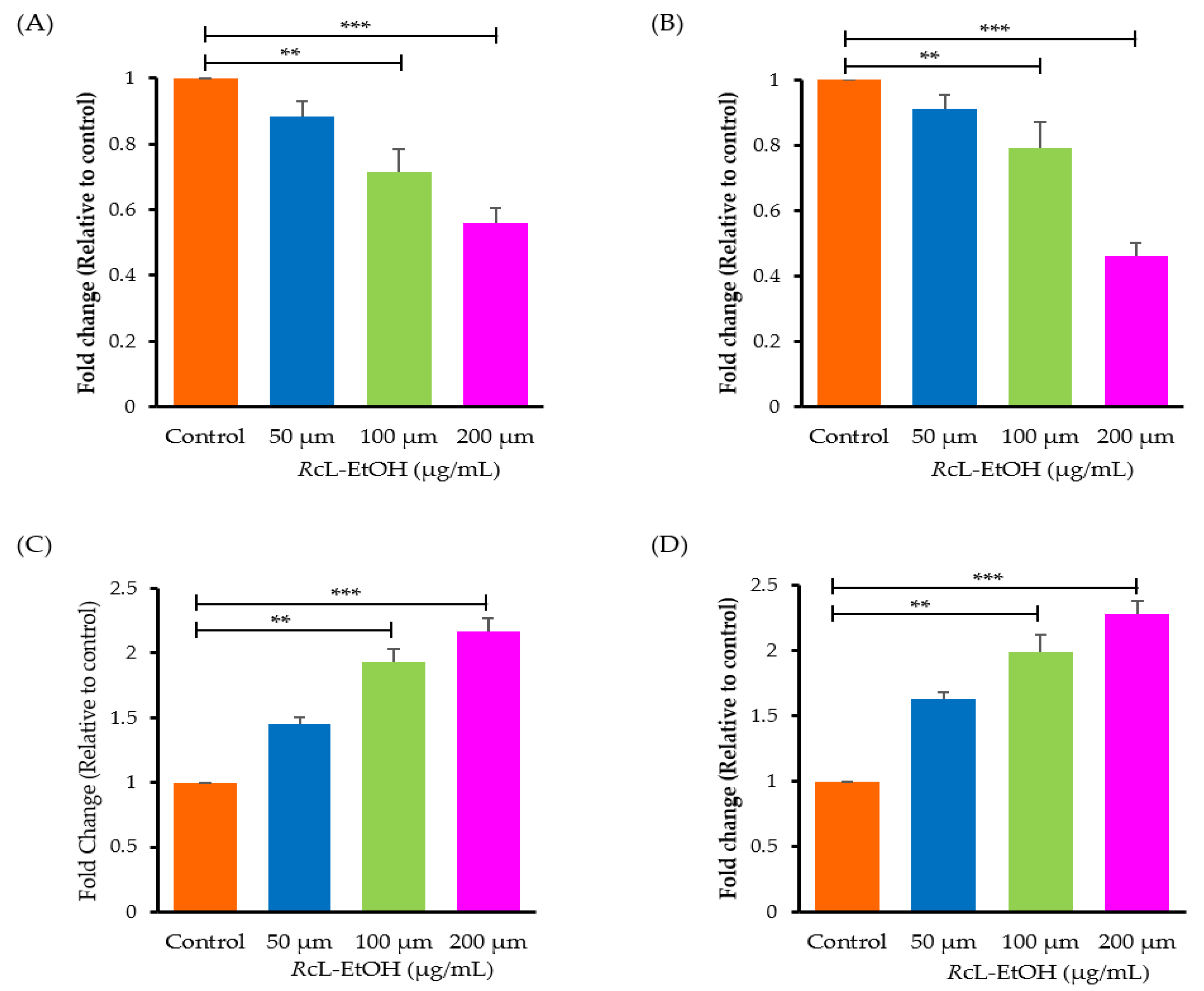 Processes 10 01537 g006