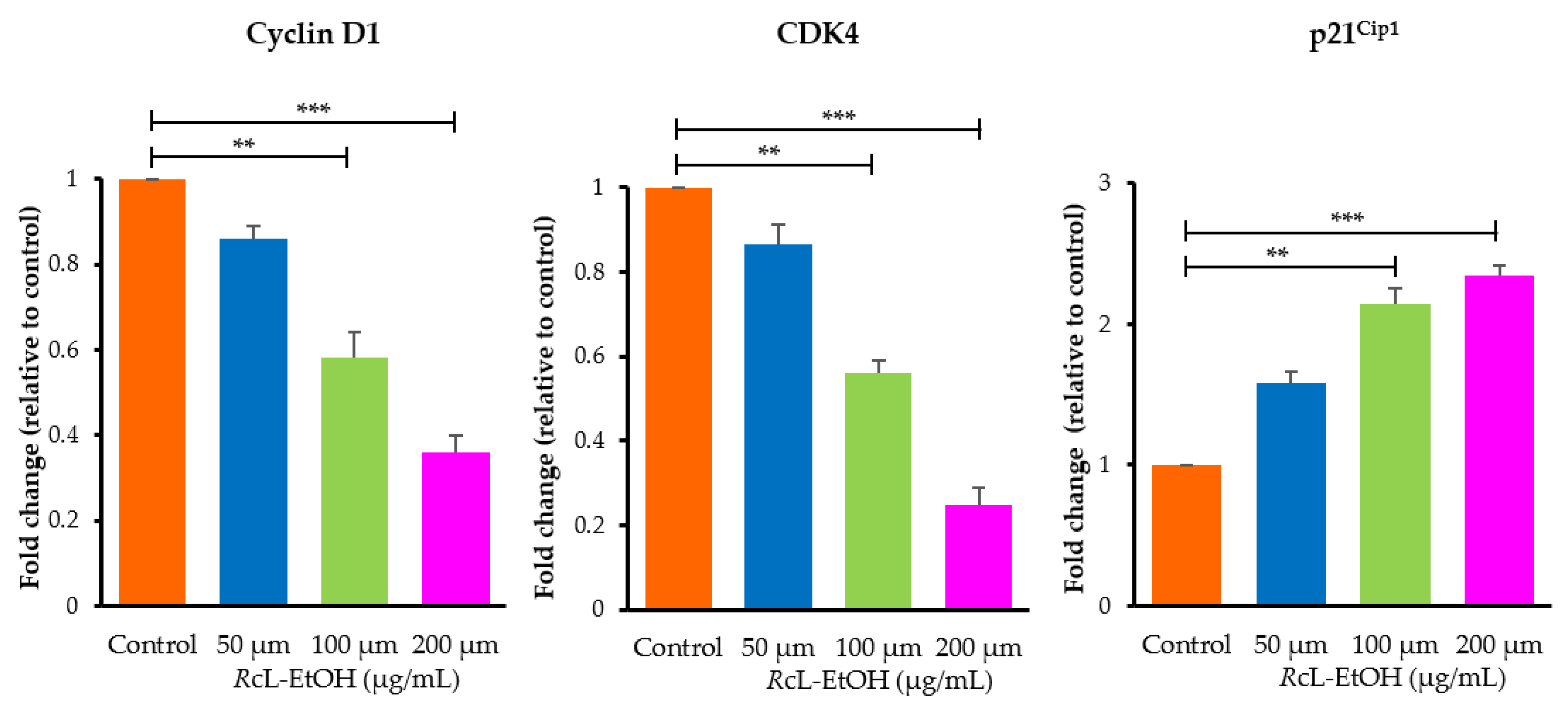 Processes 10 01537 g007