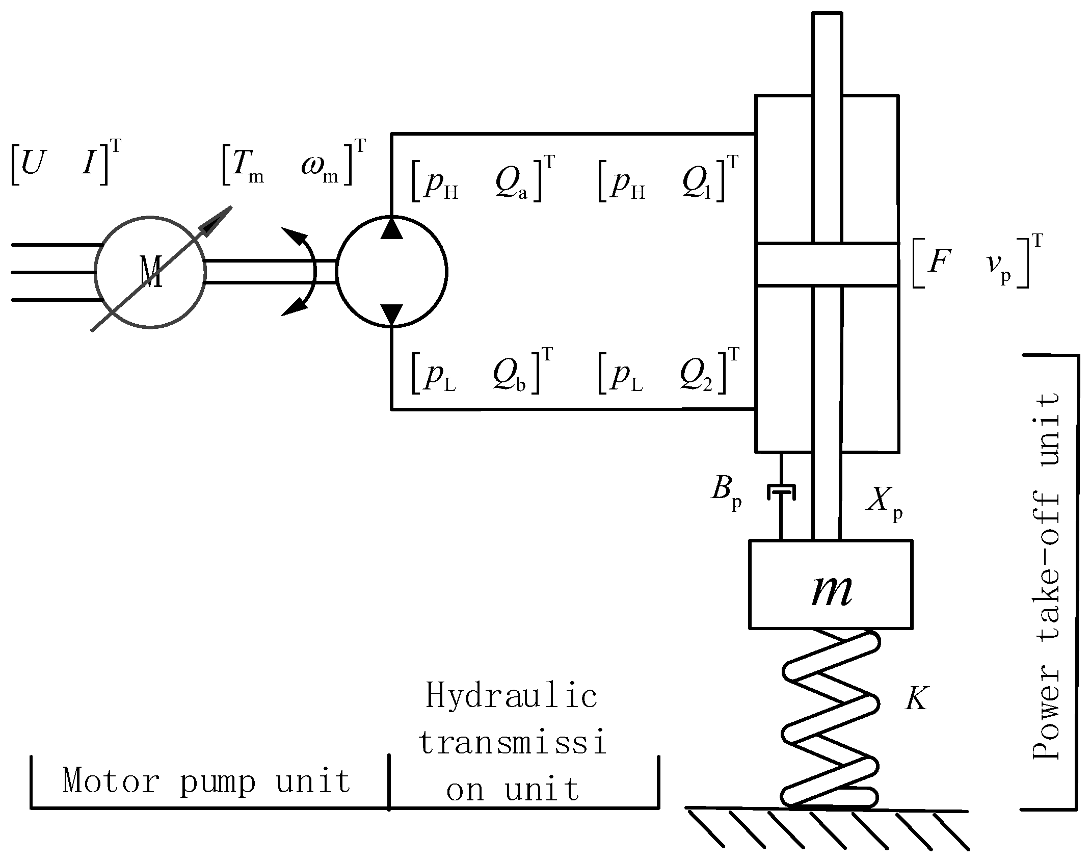 Processes 10 01539 g002