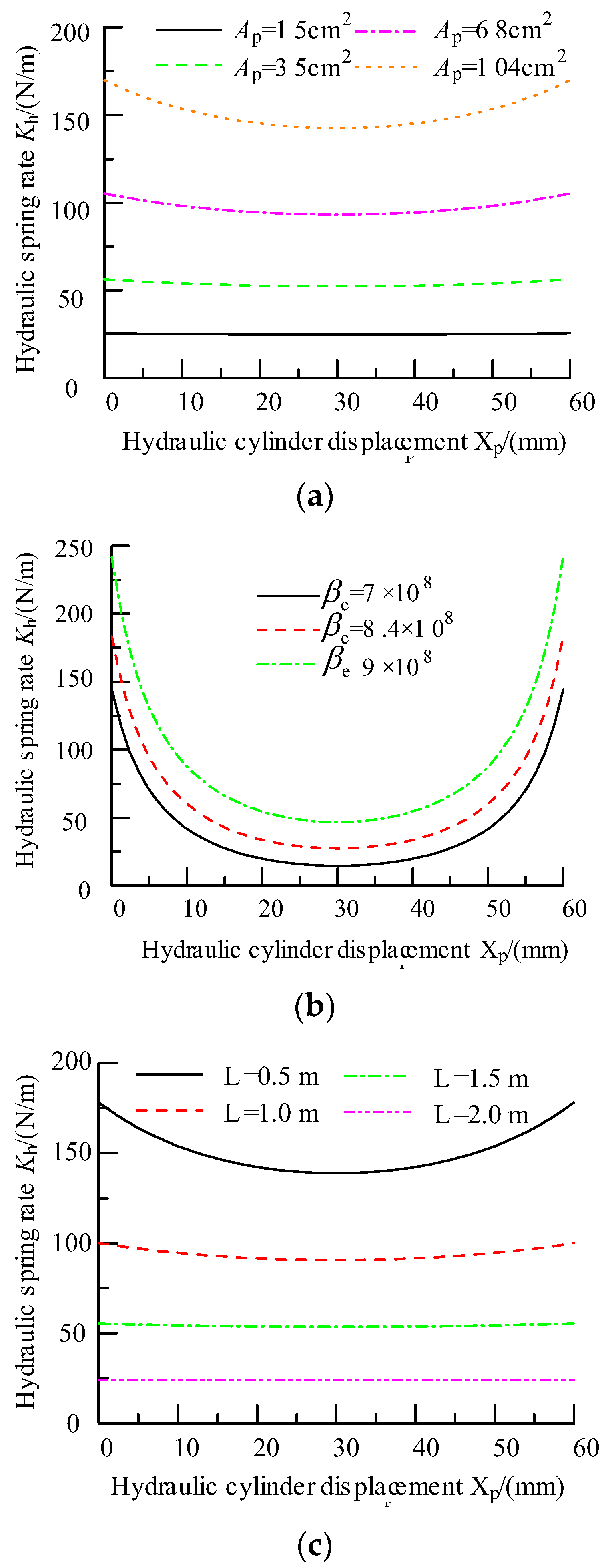 Processes 10 01539 g007