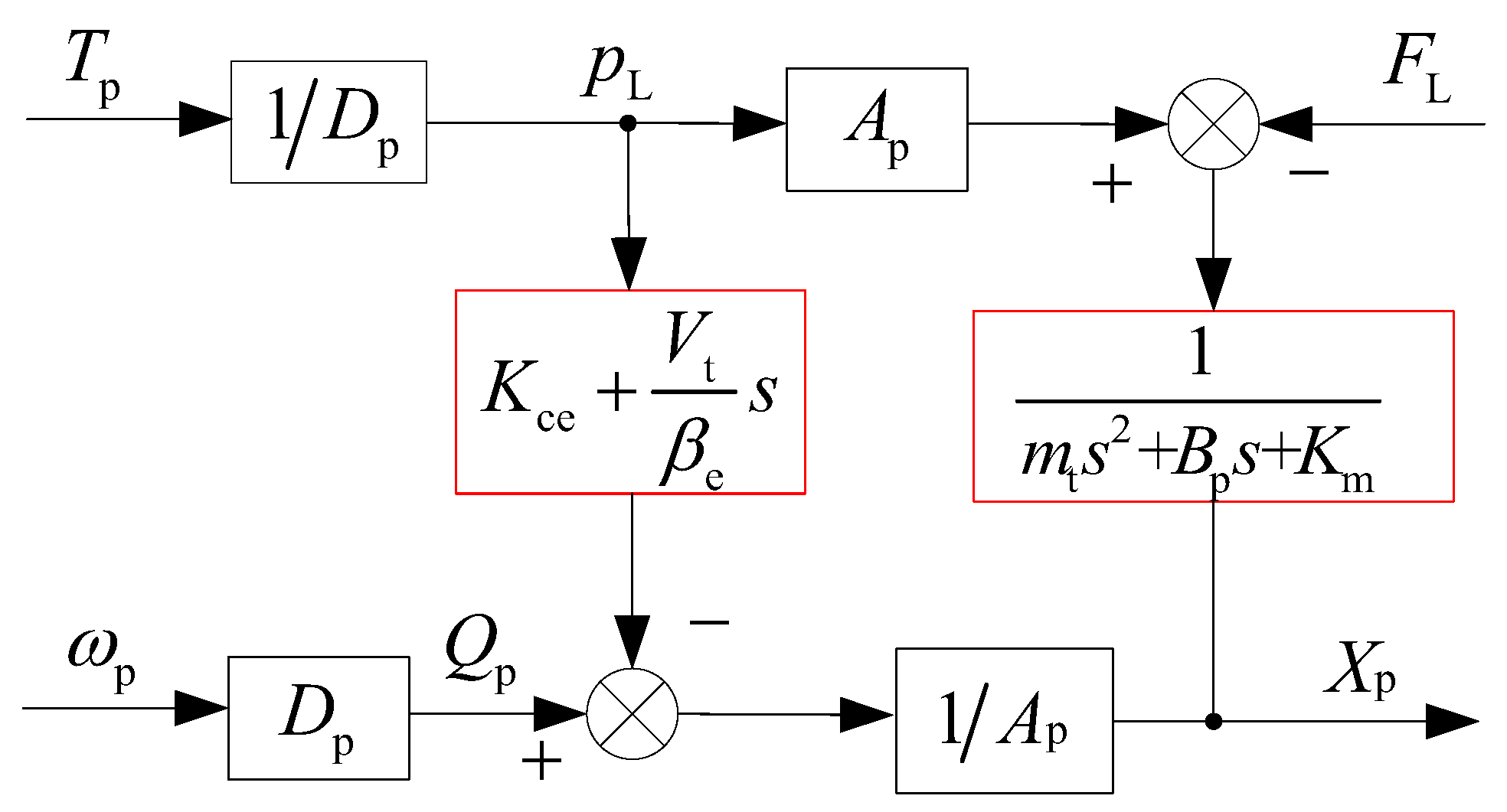Processes 10 01539 g009