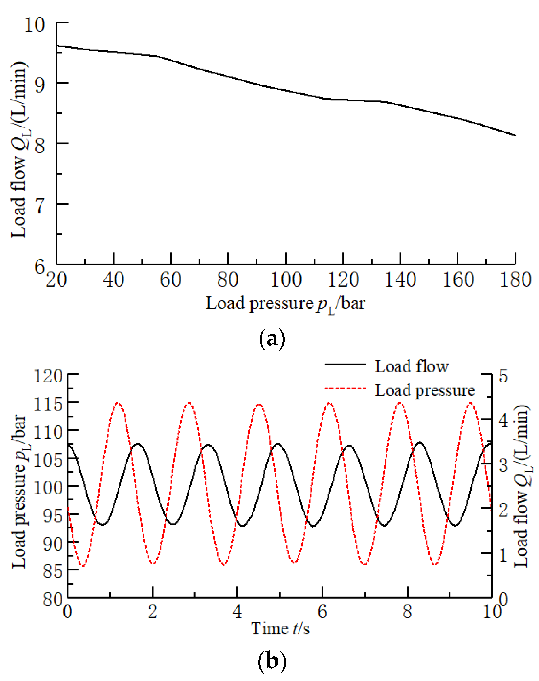 Processes 10 01539 g010