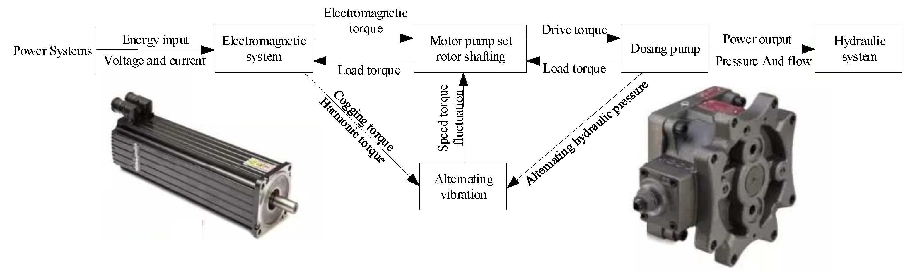 Processes 10 01539 g011