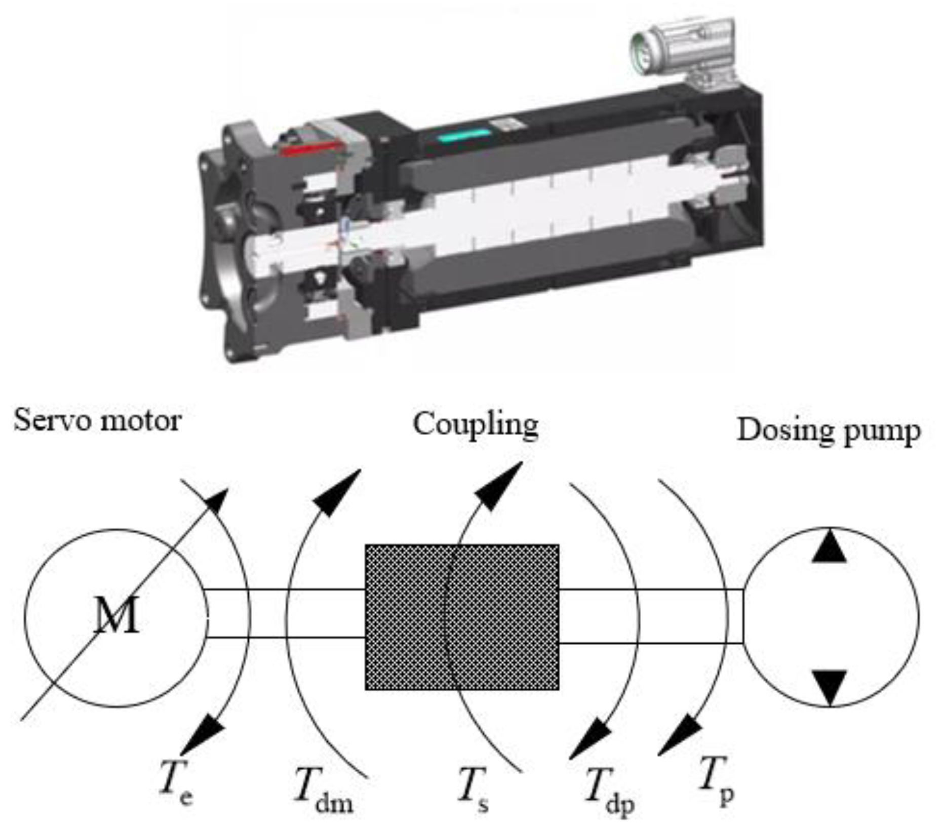 Processes 10 01539 g012