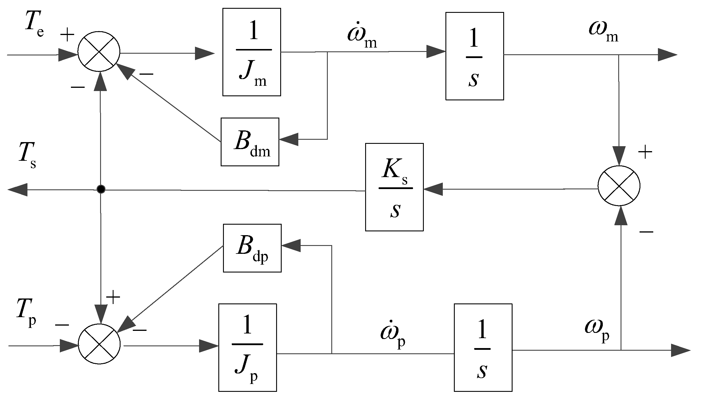Processes 10 01539 g013