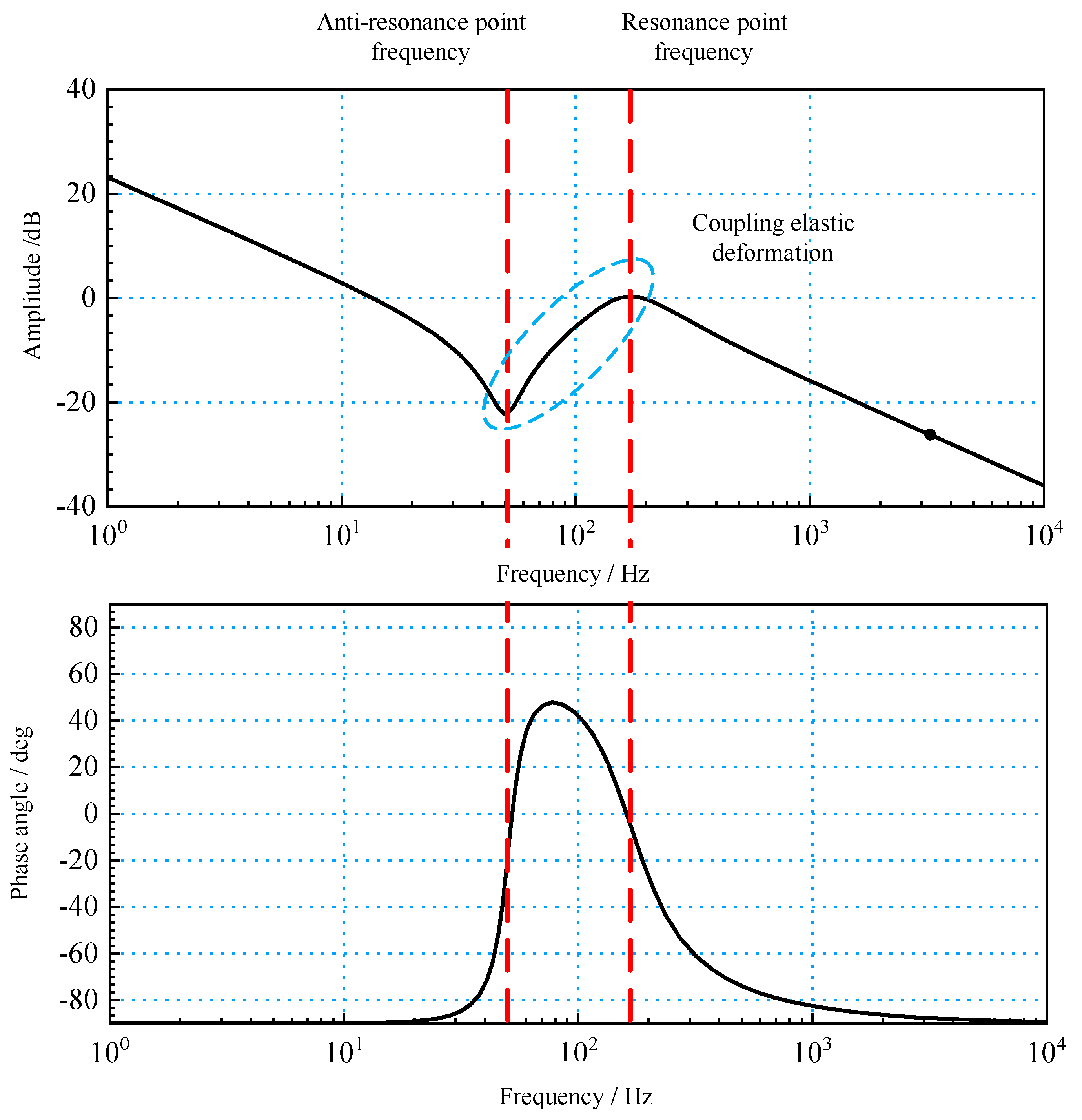Processes 10 01539 g014