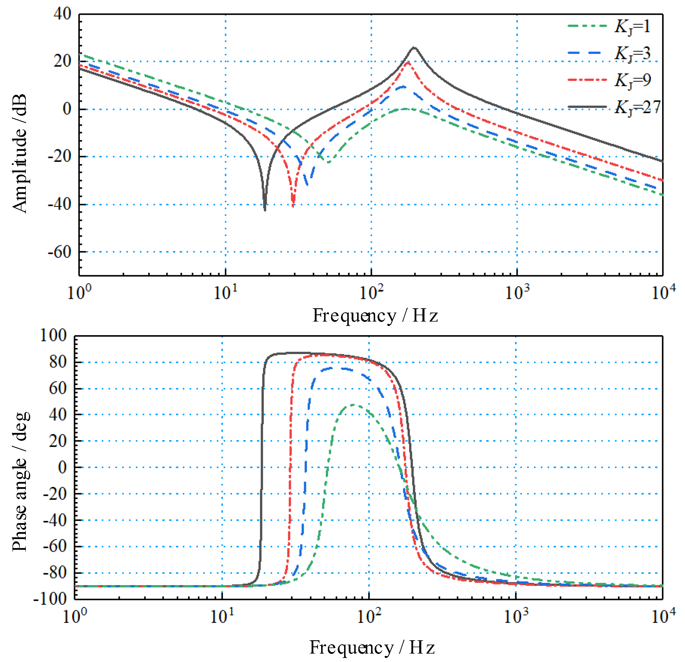 Processes 10 01539 g015