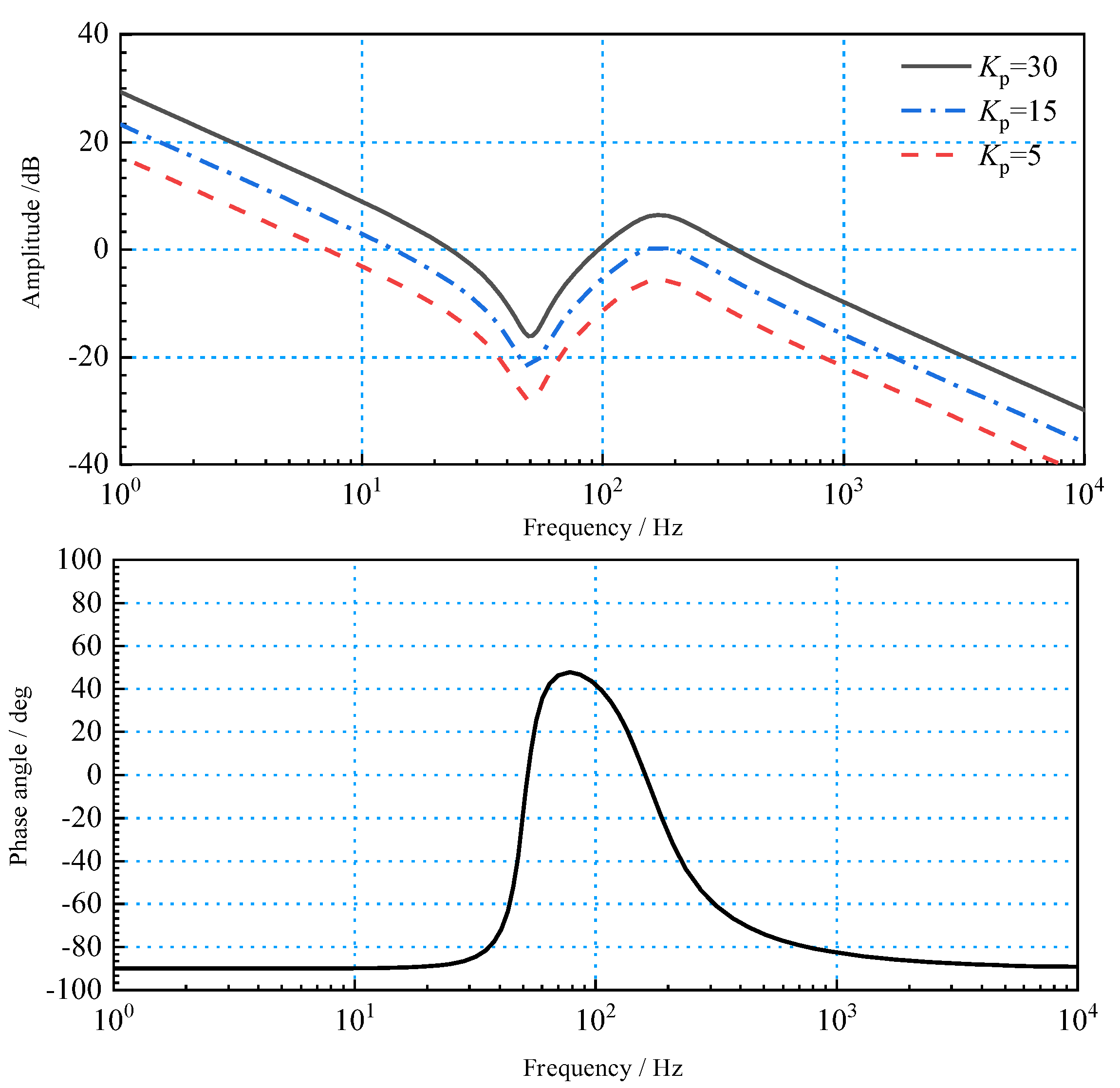 Processes 10 01539 g017
