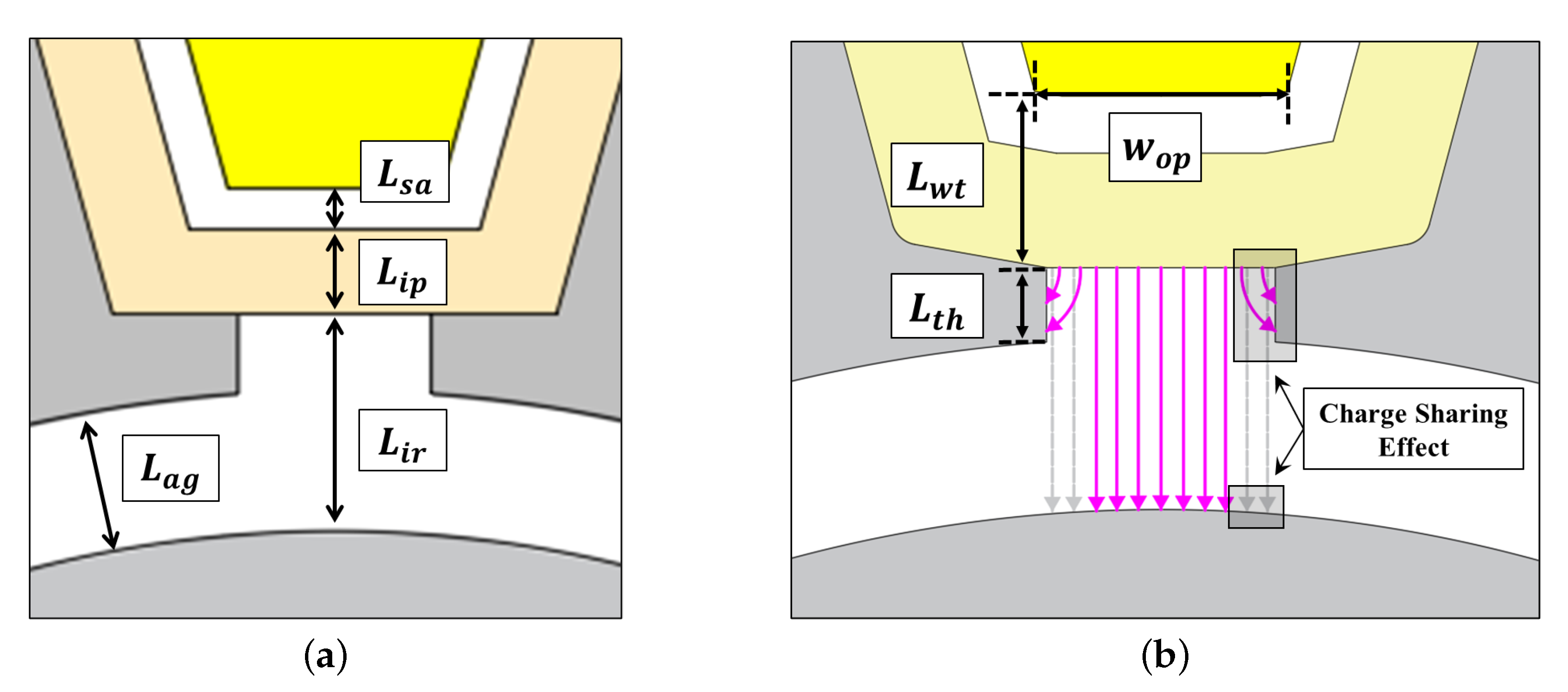 Processes 10 01541 g006