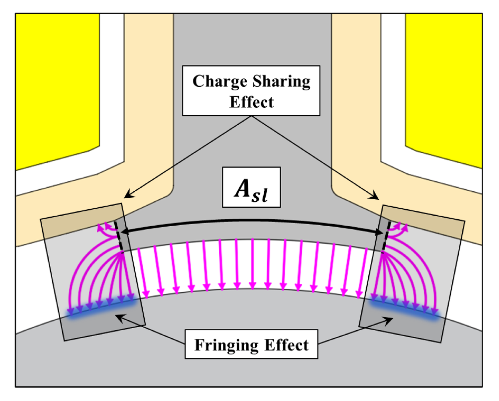 Processes 10 01541 g008