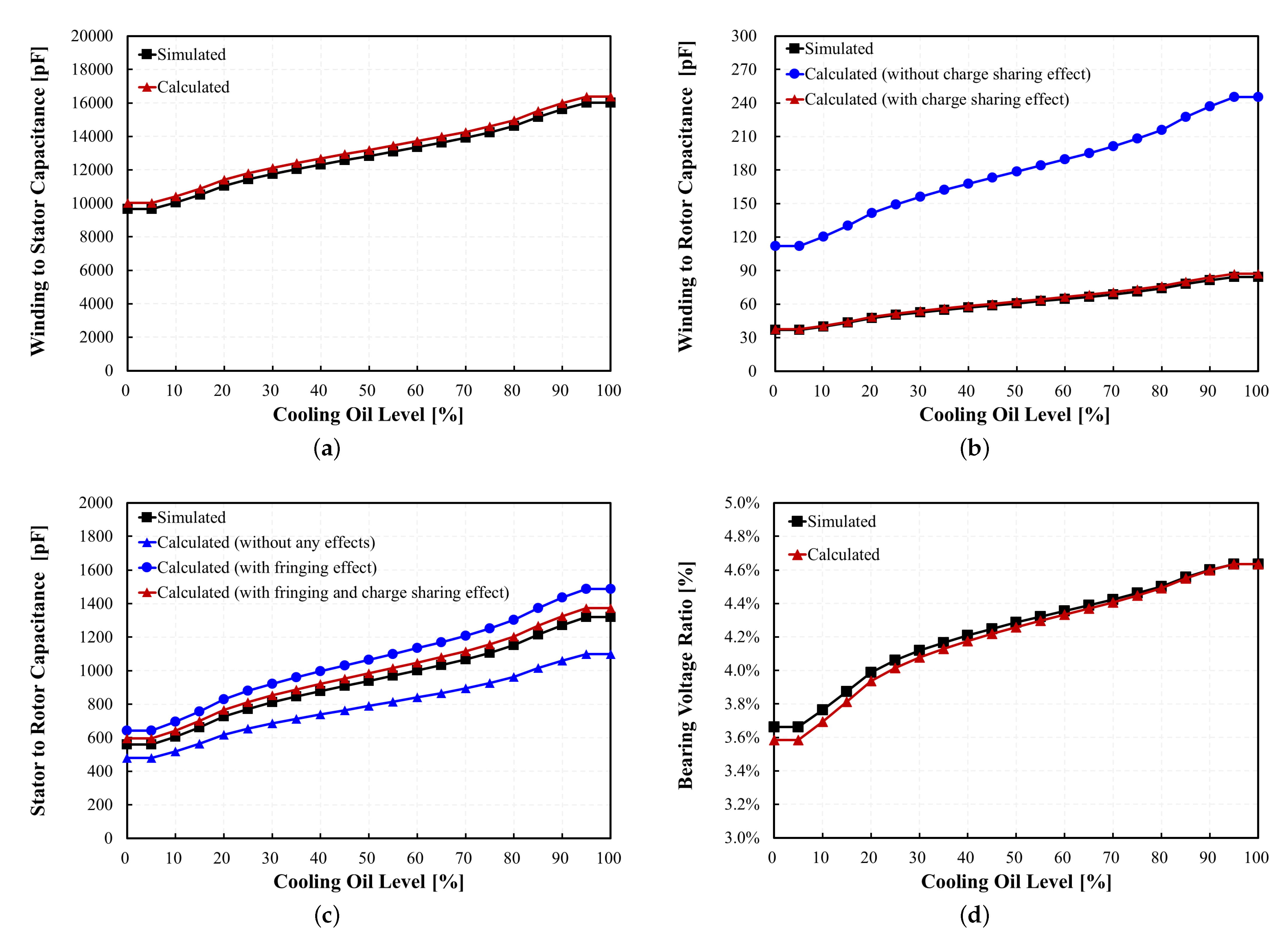 Processes 10 01541 g012