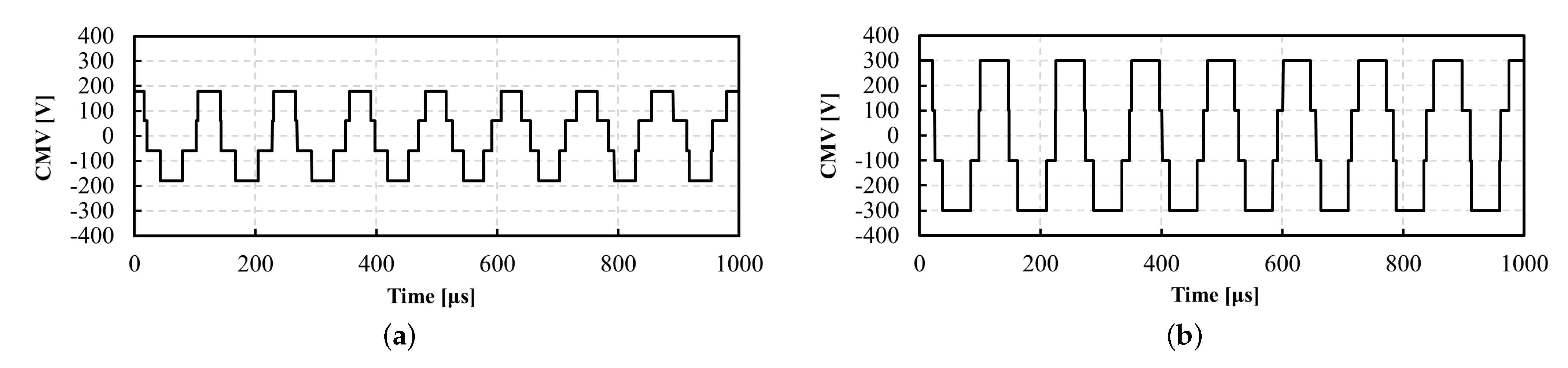 Processes 10 01541 g014