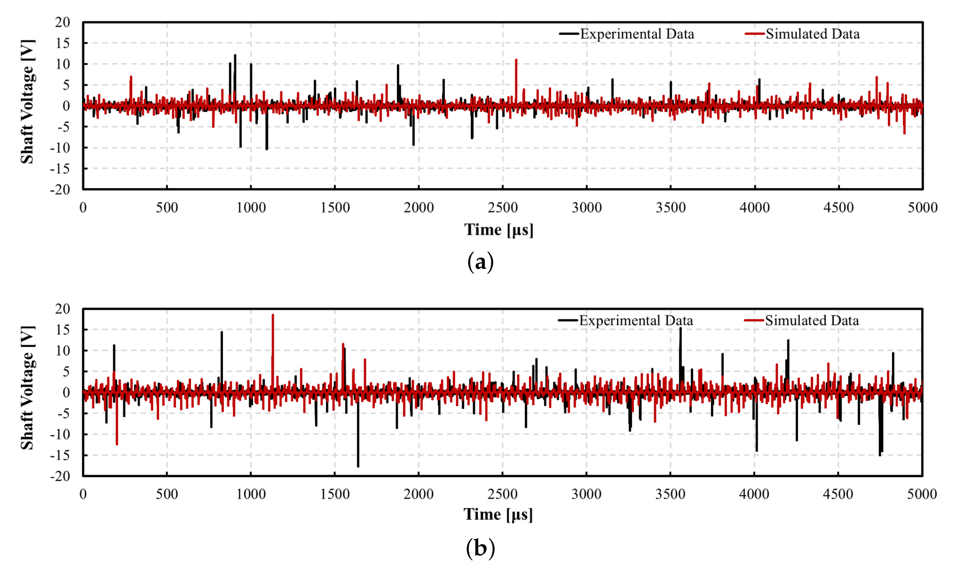 Processes 10 01541 g018