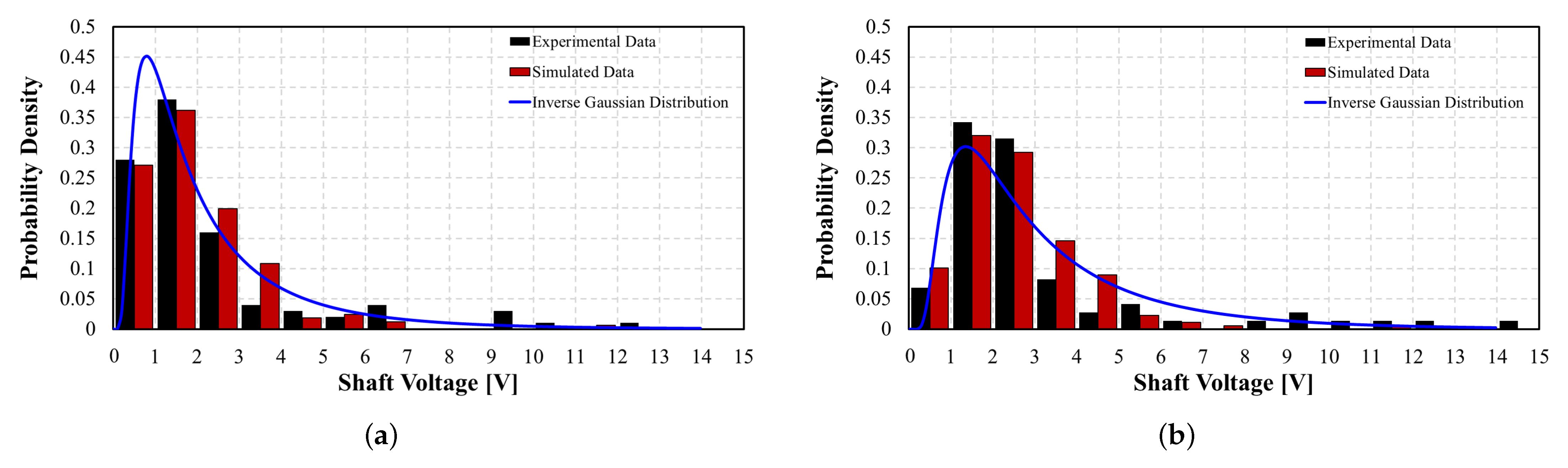 Processes 10 01541 g019