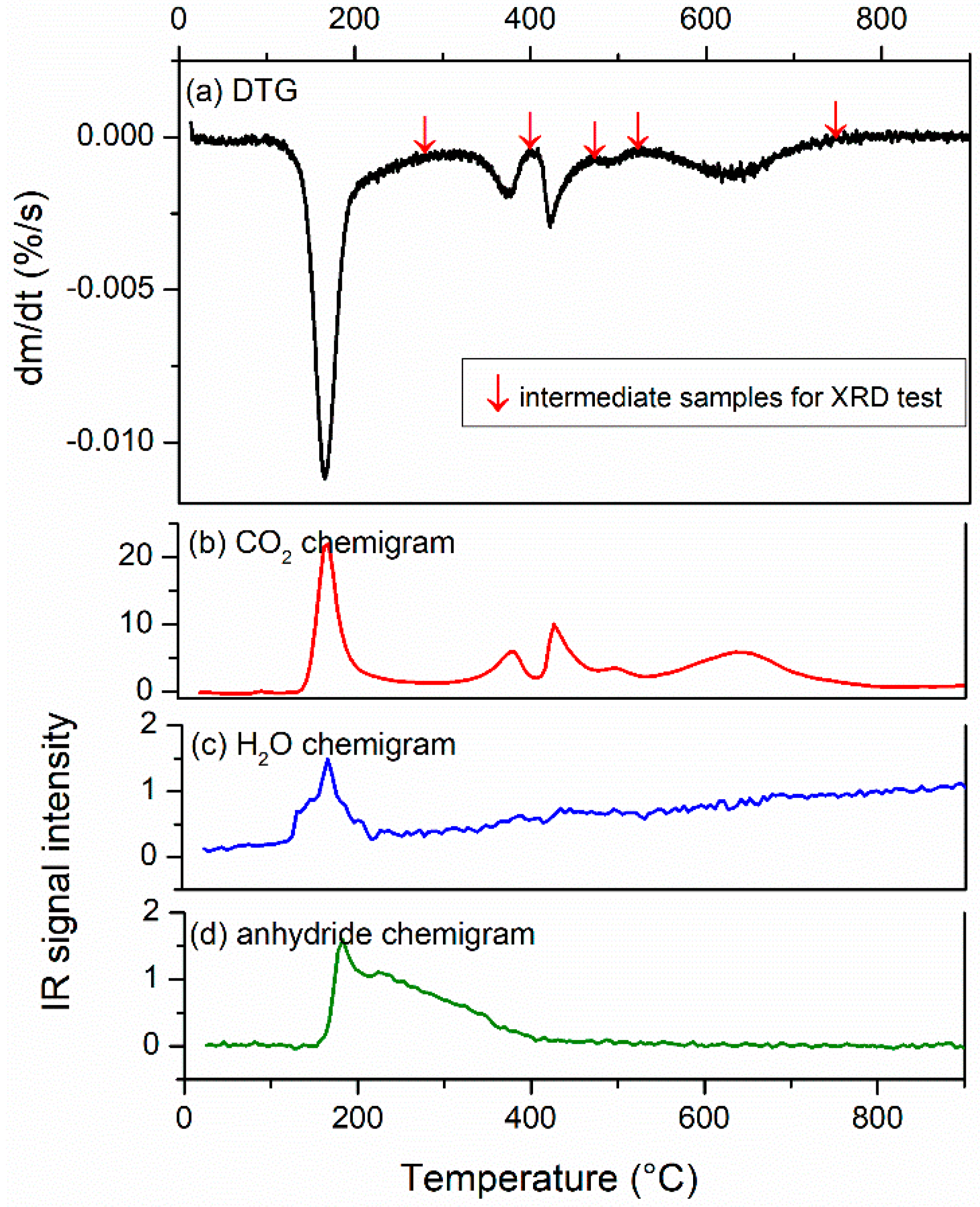 Processes 10 01542 g001