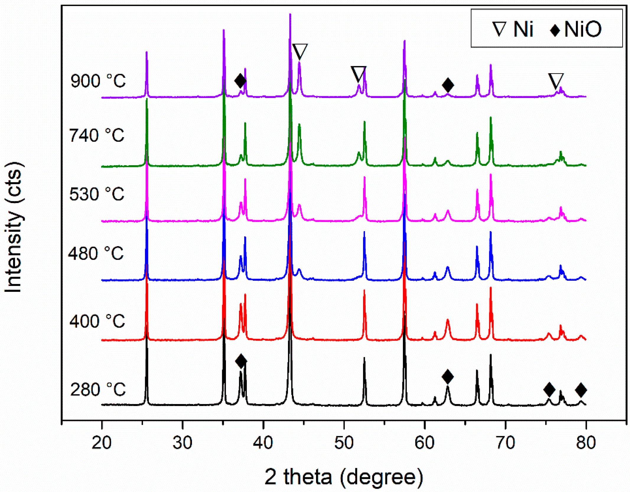 Processes 10 01542 g002