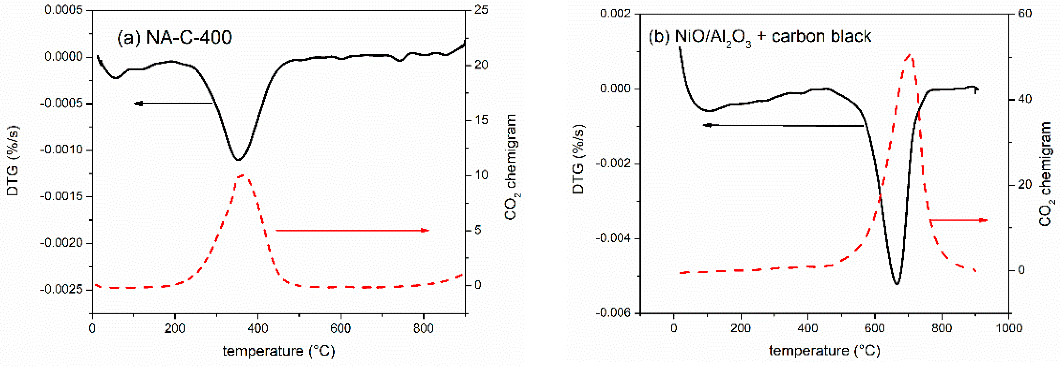 Processes 10 01542 g004