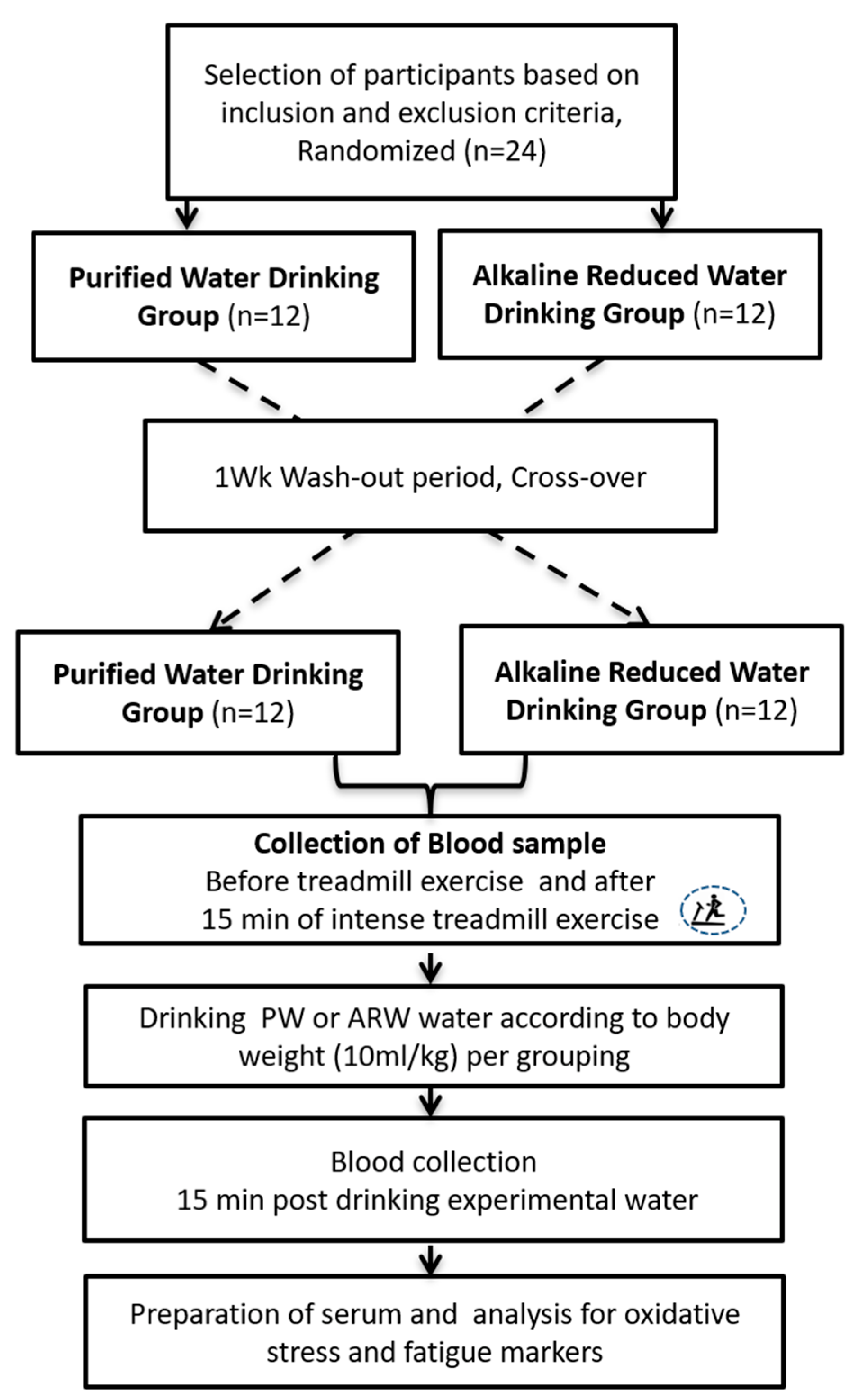 Processes 10 01543 g001