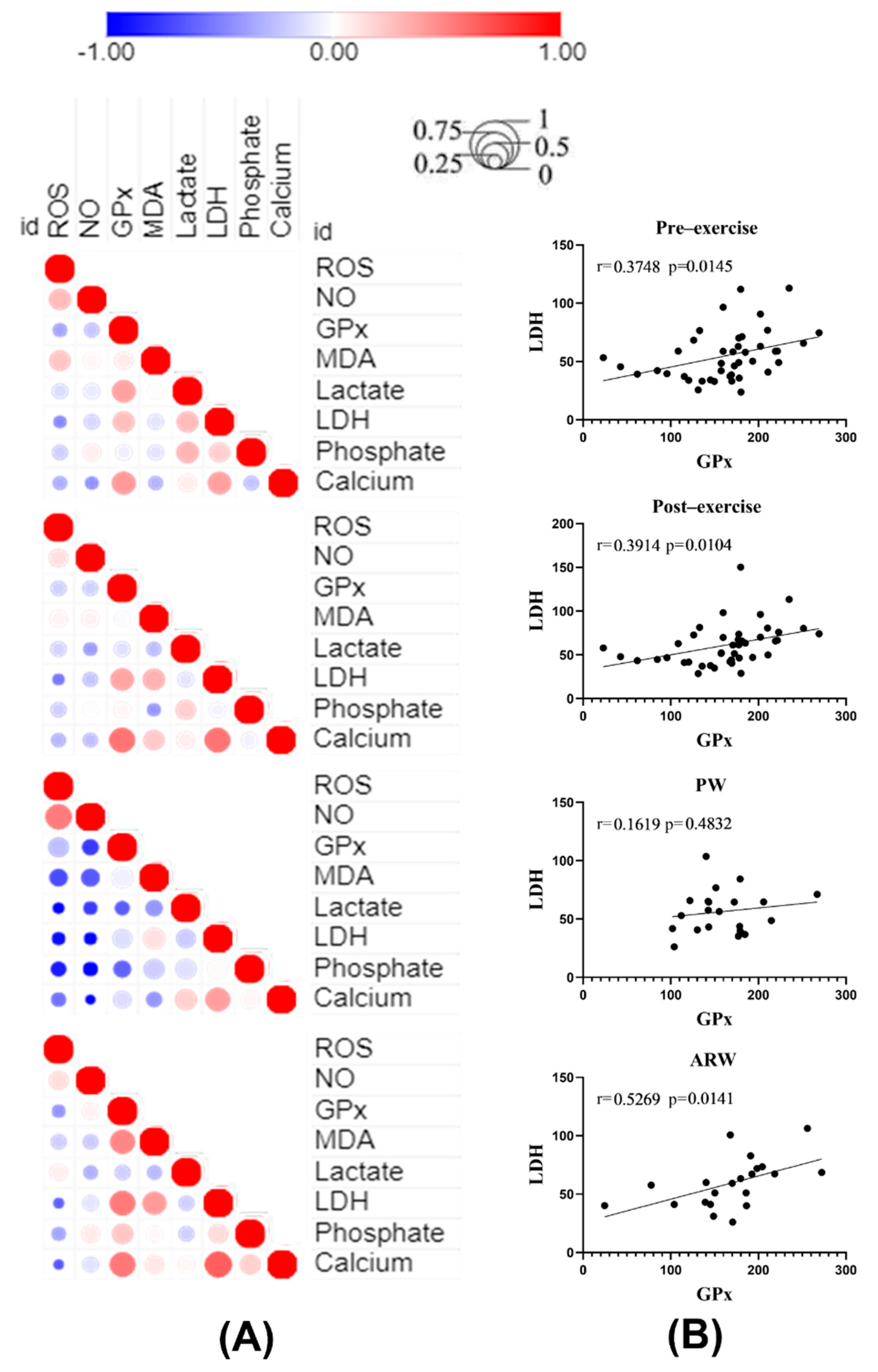 Processes 10 01543 g005
