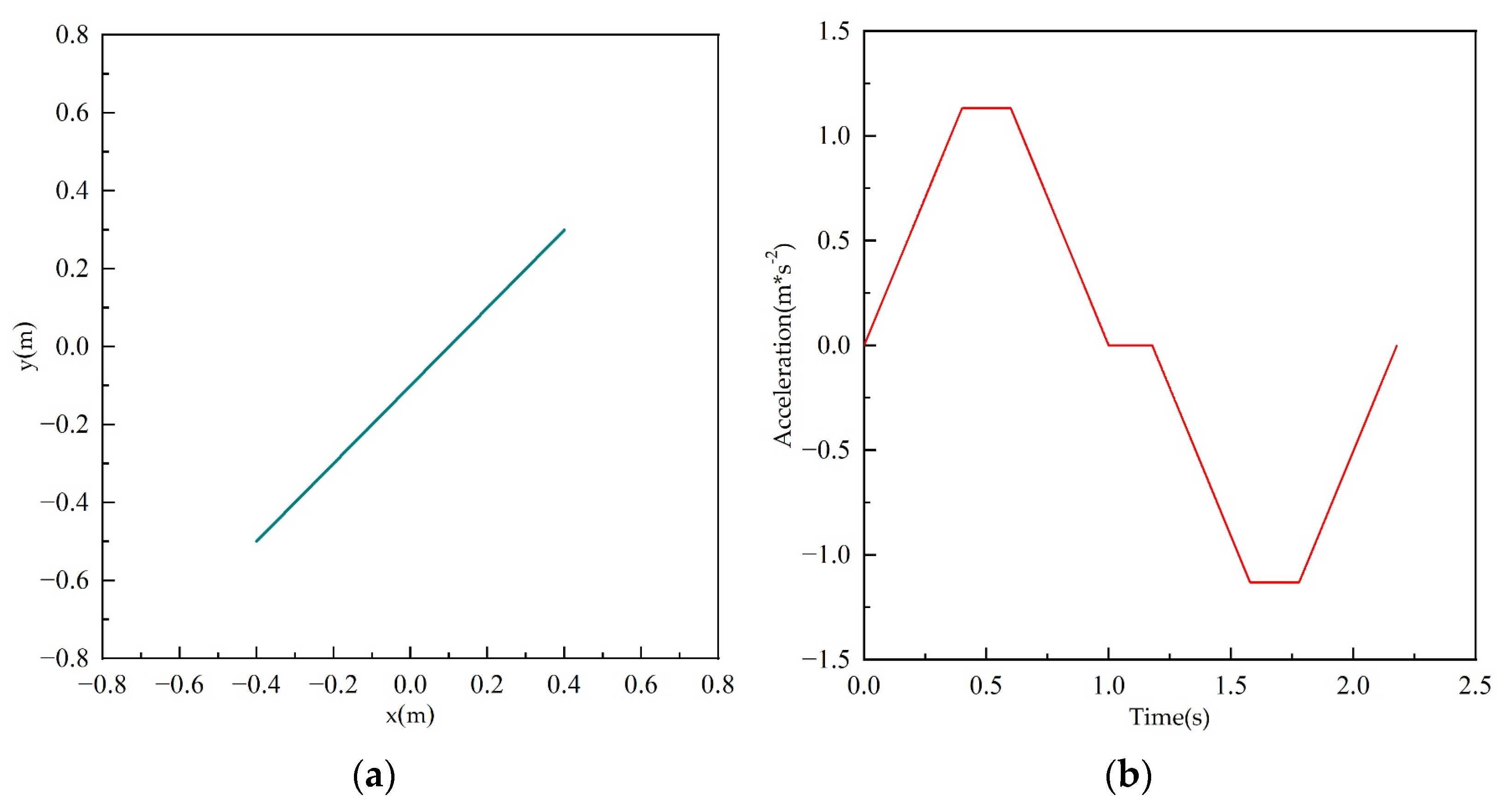 Processes 10 01544 g004