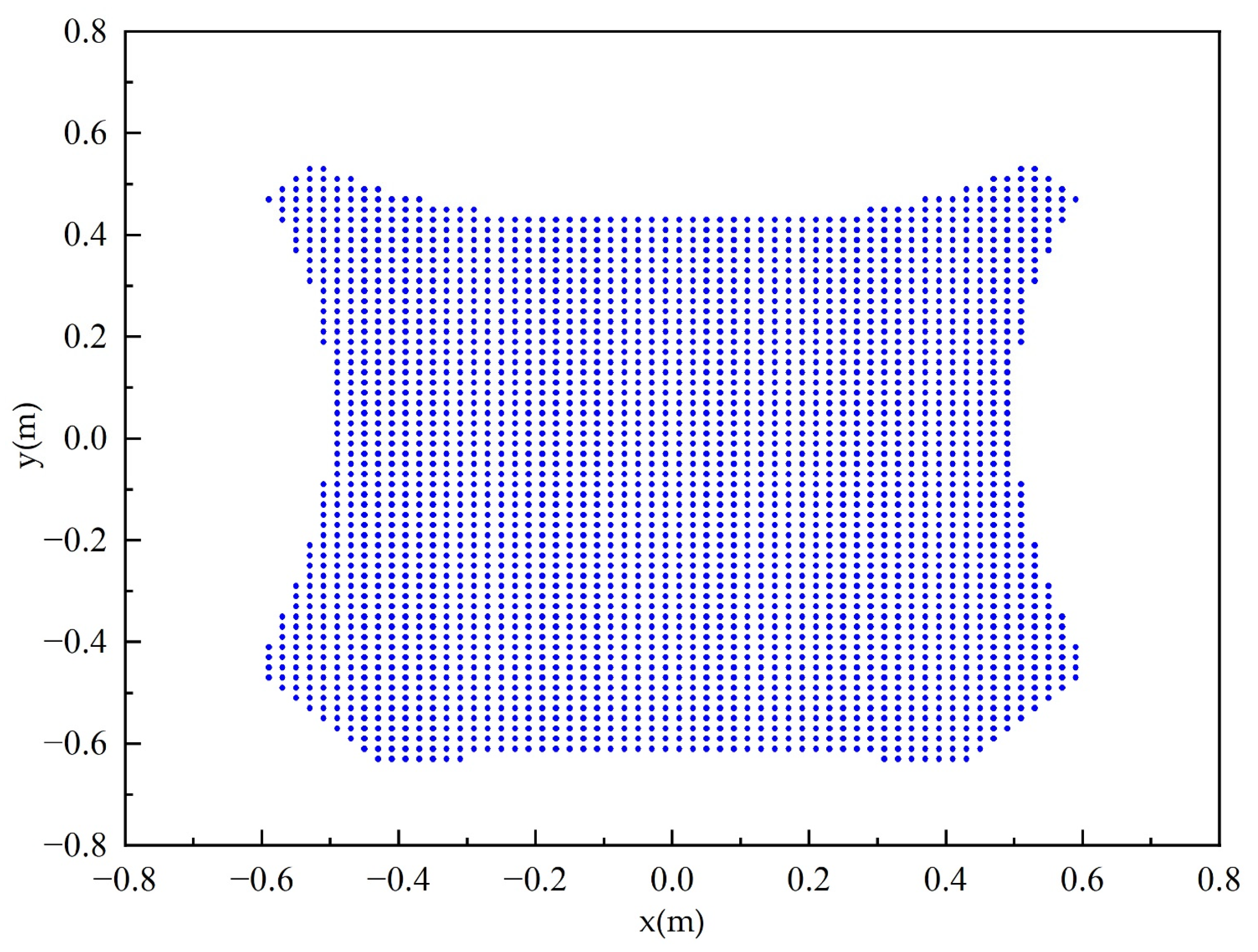 Processes 10 01544 g007