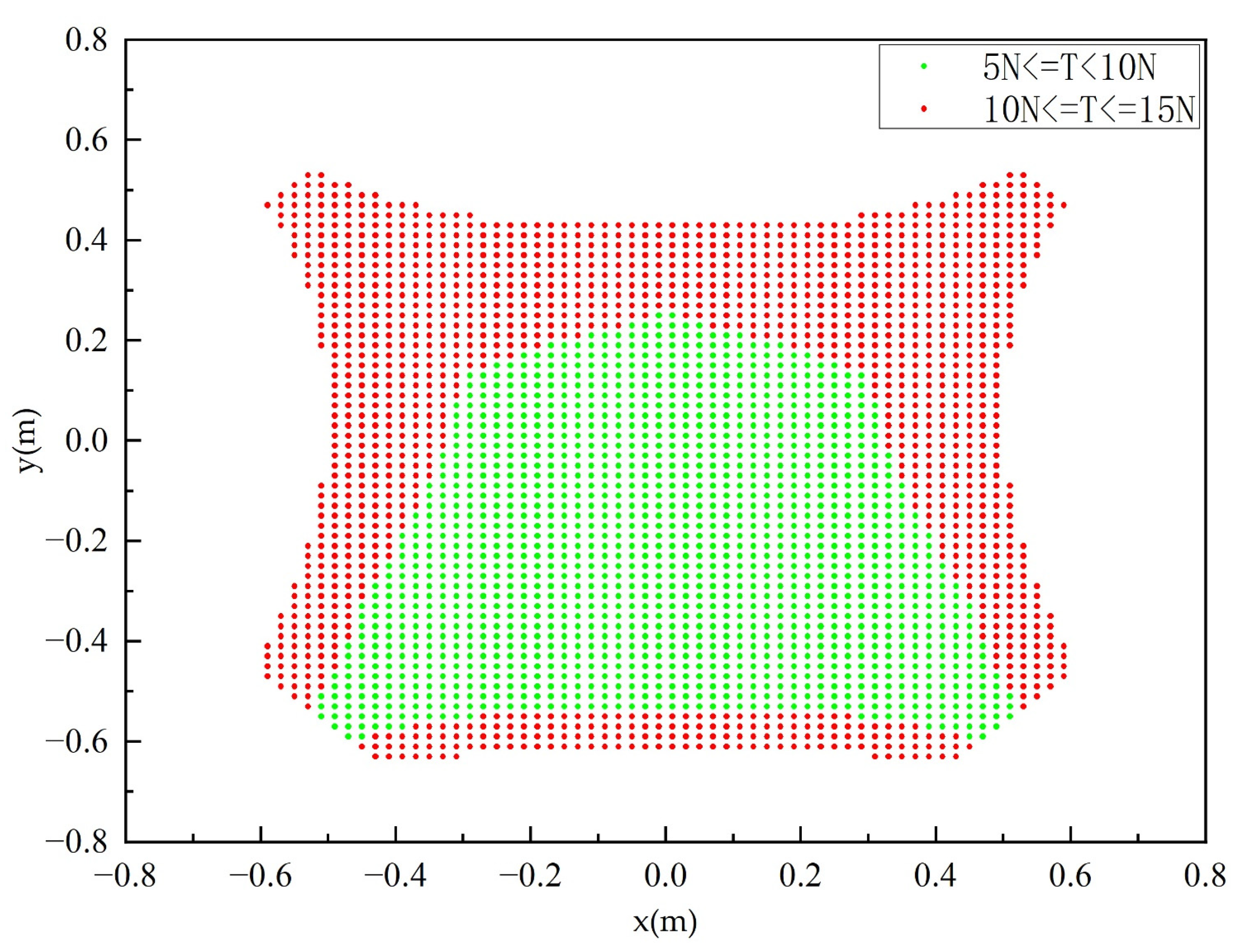 Processes 10 01544 g008