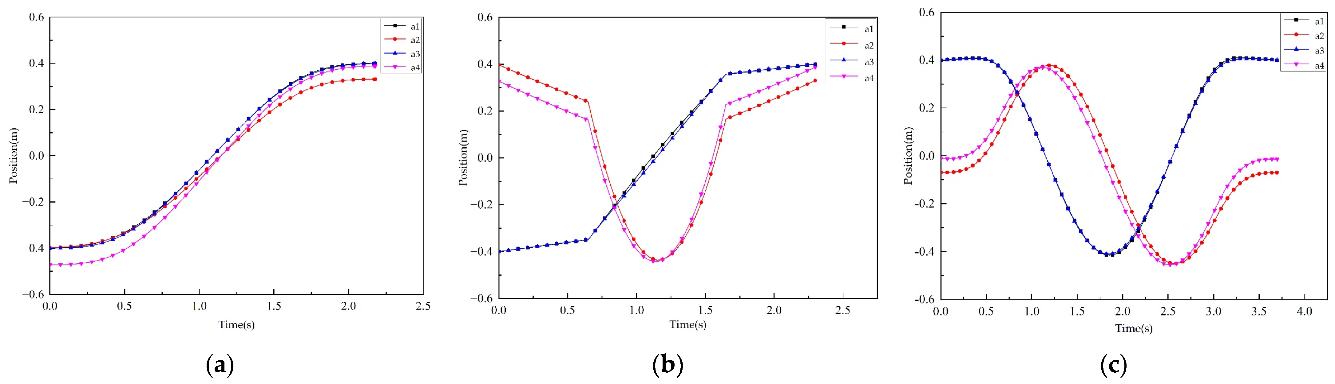 Processes 10 01544 g010