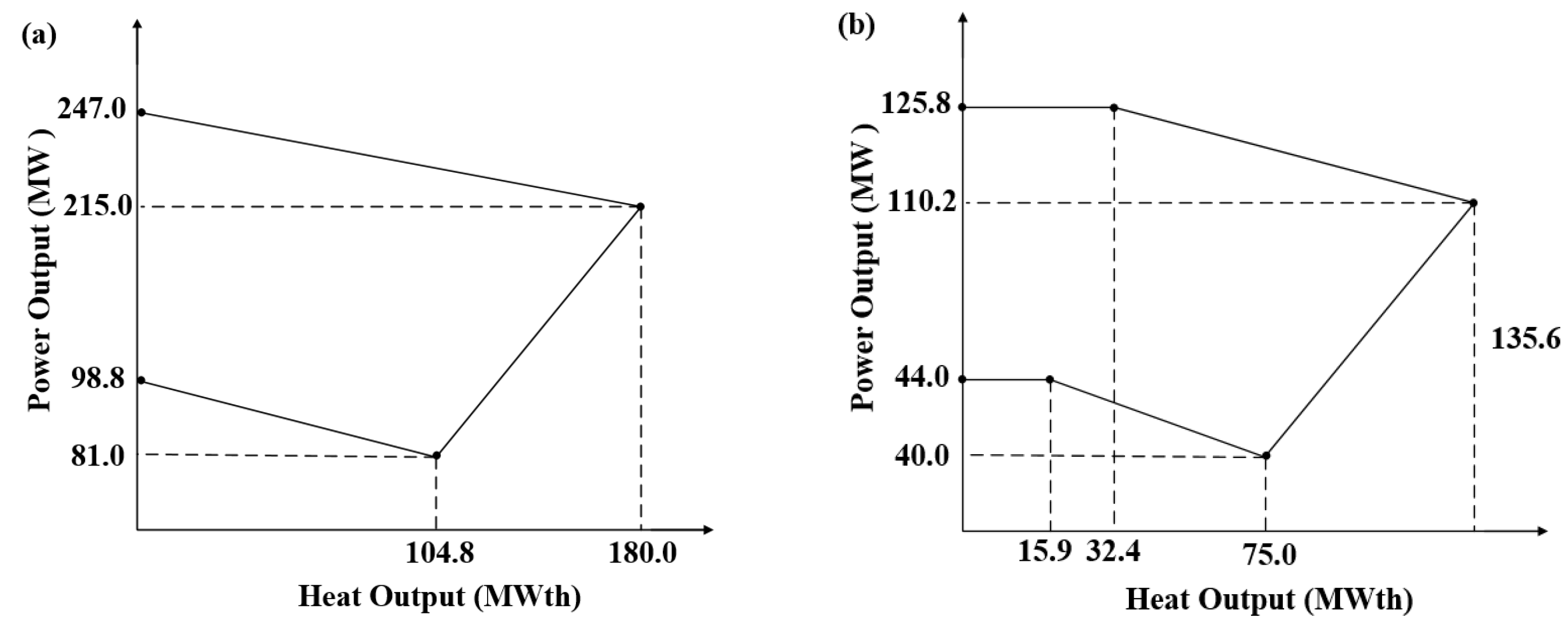 Processes 10 01546 g004