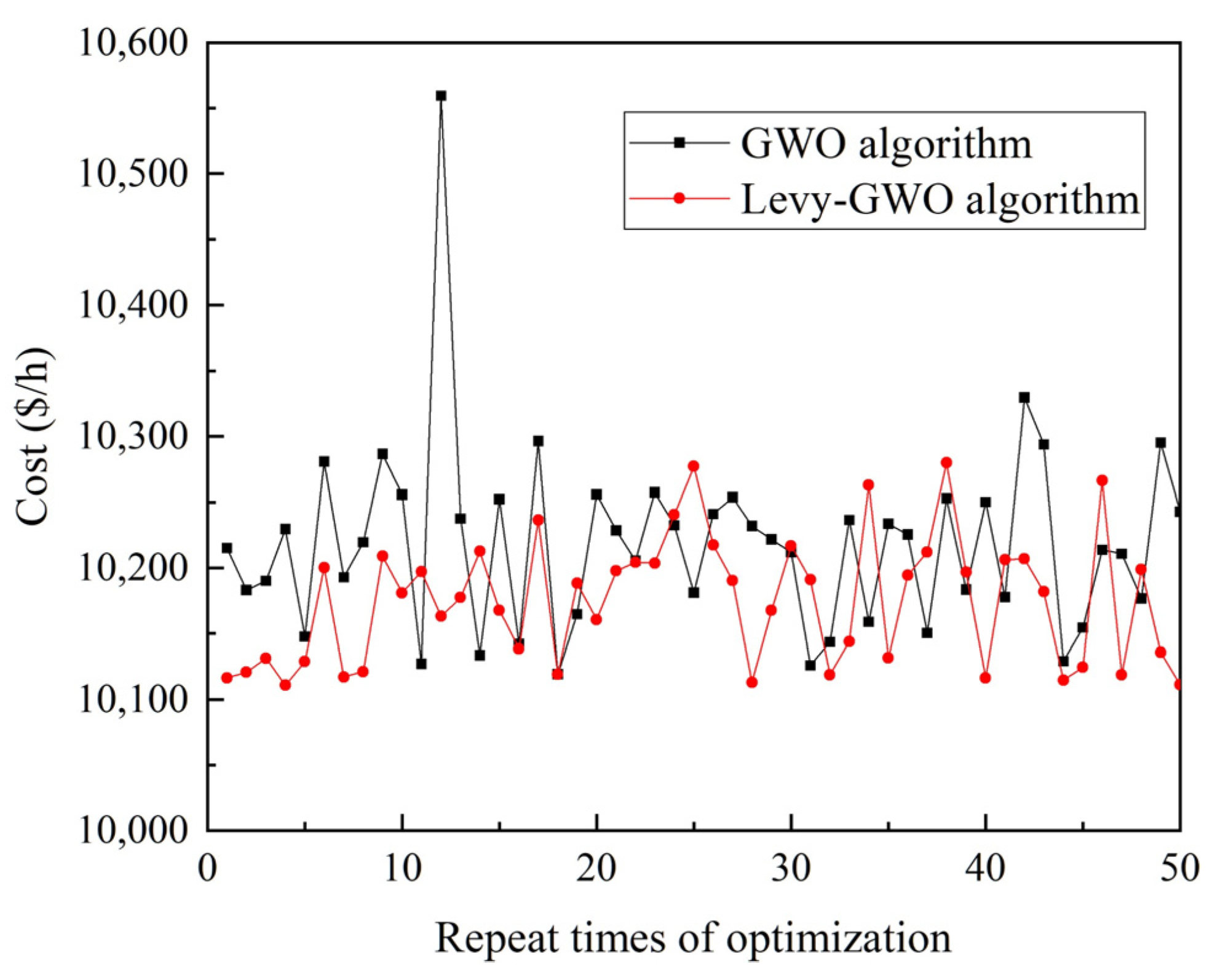 Processes 10 01546 g007